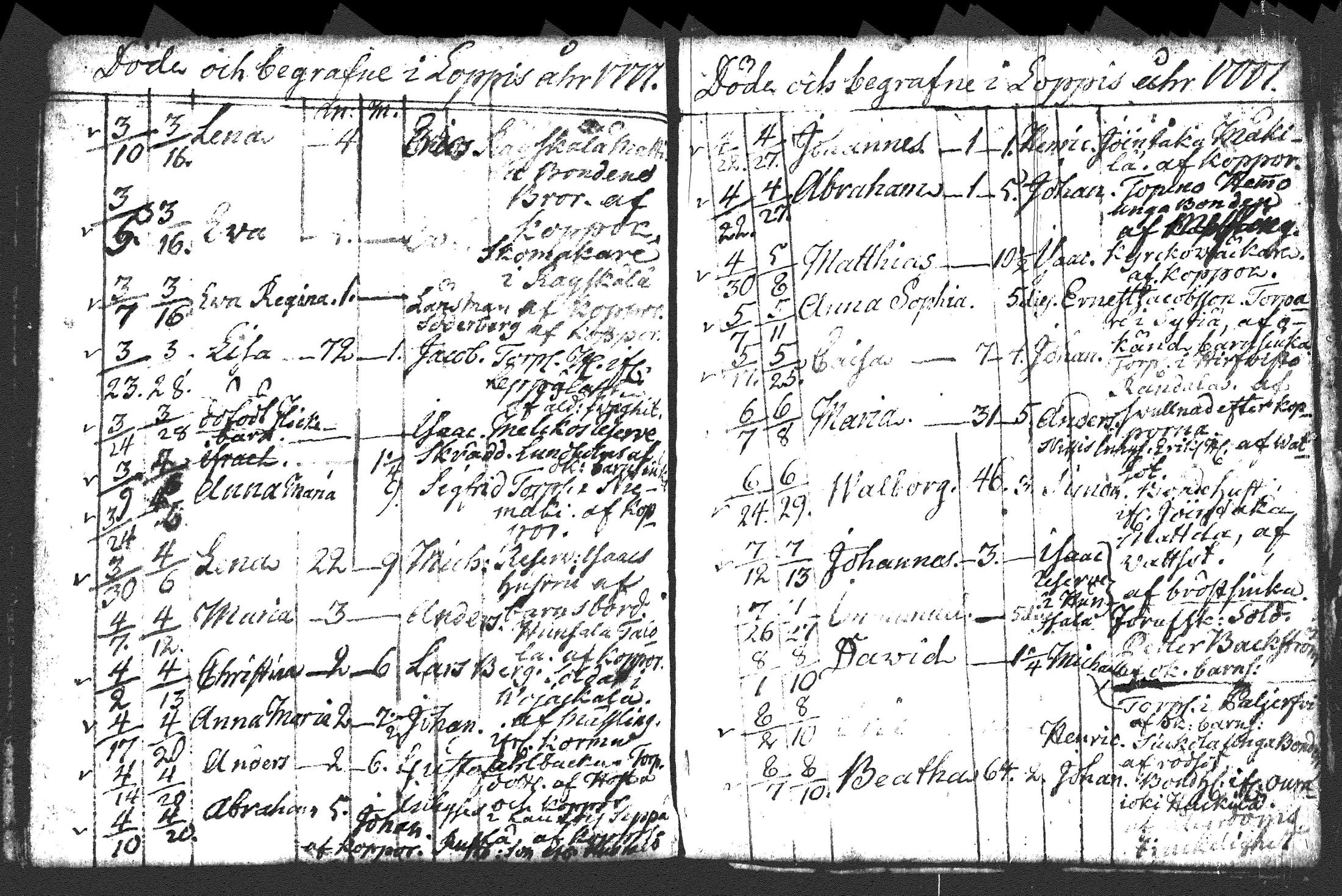 [ ../kirjat/Kirkonkirjat/loppi/syntyneet-vihityt-kuolleet_1706-1778_tk281-282/kuvat/197.jpg ]