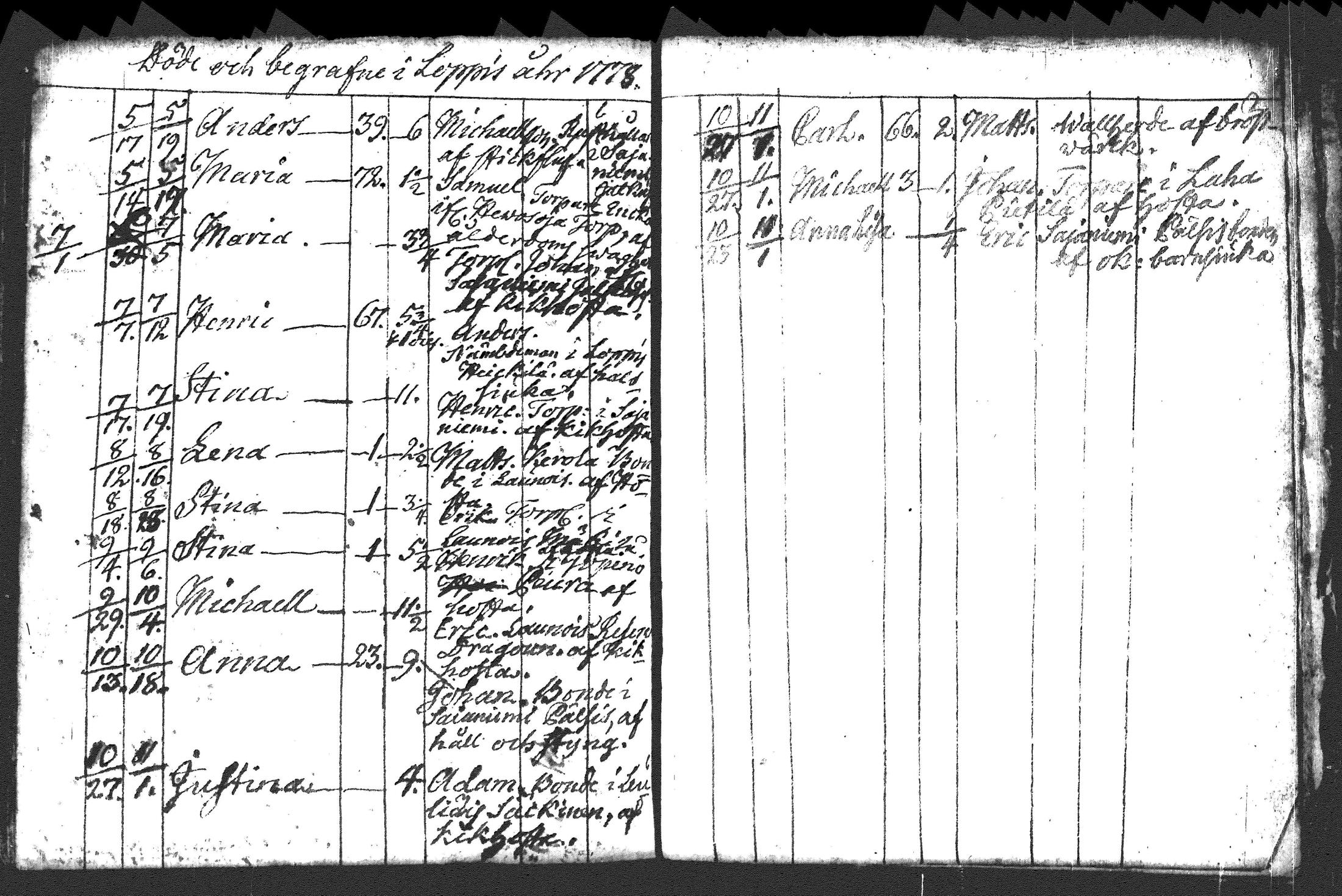 [ ../kirjat/Kirkonkirjat/loppi/syntyneet-vihityt-kuolleet_1706-1778_tk281-282/kuvat/199.jpg ]