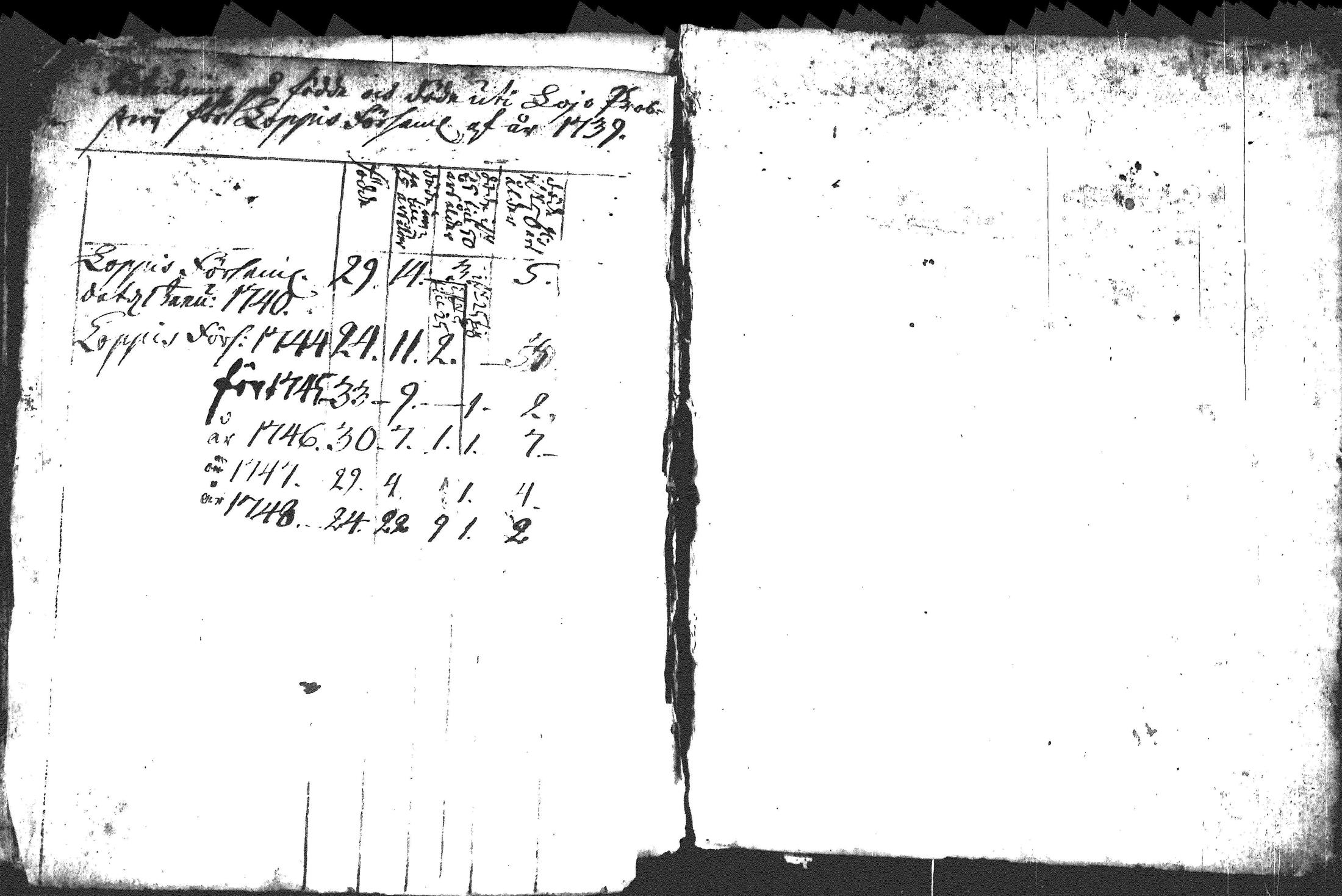 [ ../kirjat/Kirkonkirjat/loppi/syntyneet-vihityt-kuolleet_1706-1778_tk281-282/kuvat/201.jpg ]