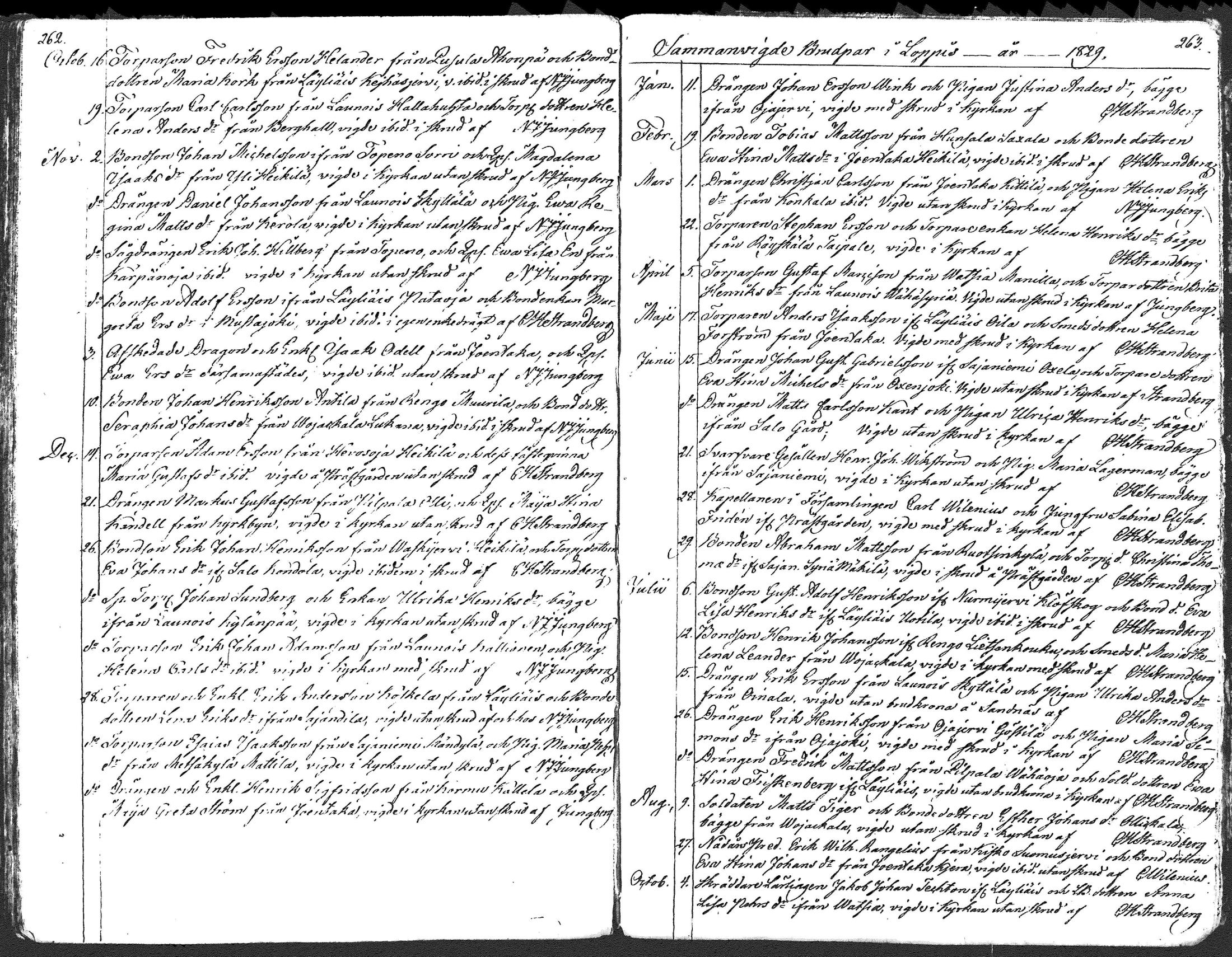 [ ../kirjat/Kirkonkirjat/loppi/syntyneet-vihityt-kuolleet_1810-1831_tk282/kuvat/192.jpg ]