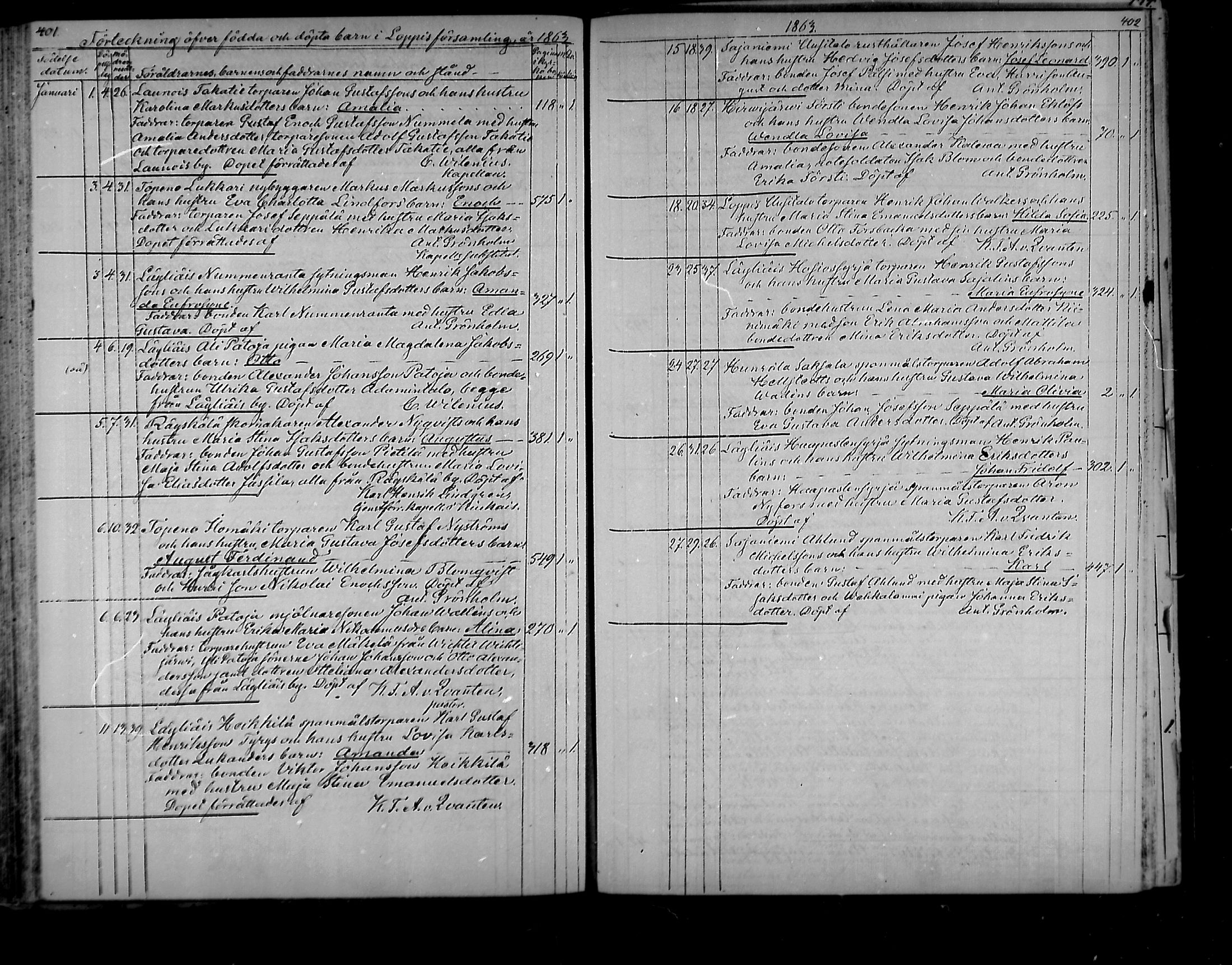 [ ../kirjat/Kirkonkirjat/loppi/syntyneet_1850-1865_mko445-452/kuvat/203.jpg ]