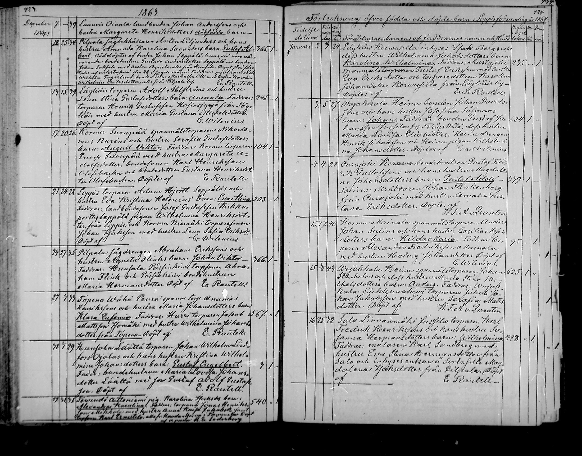 [ ../kirjat/Kirkonkirjat/loppi/syntyneet_1850-1865_mko445-452/kuvat/214.jpg ]