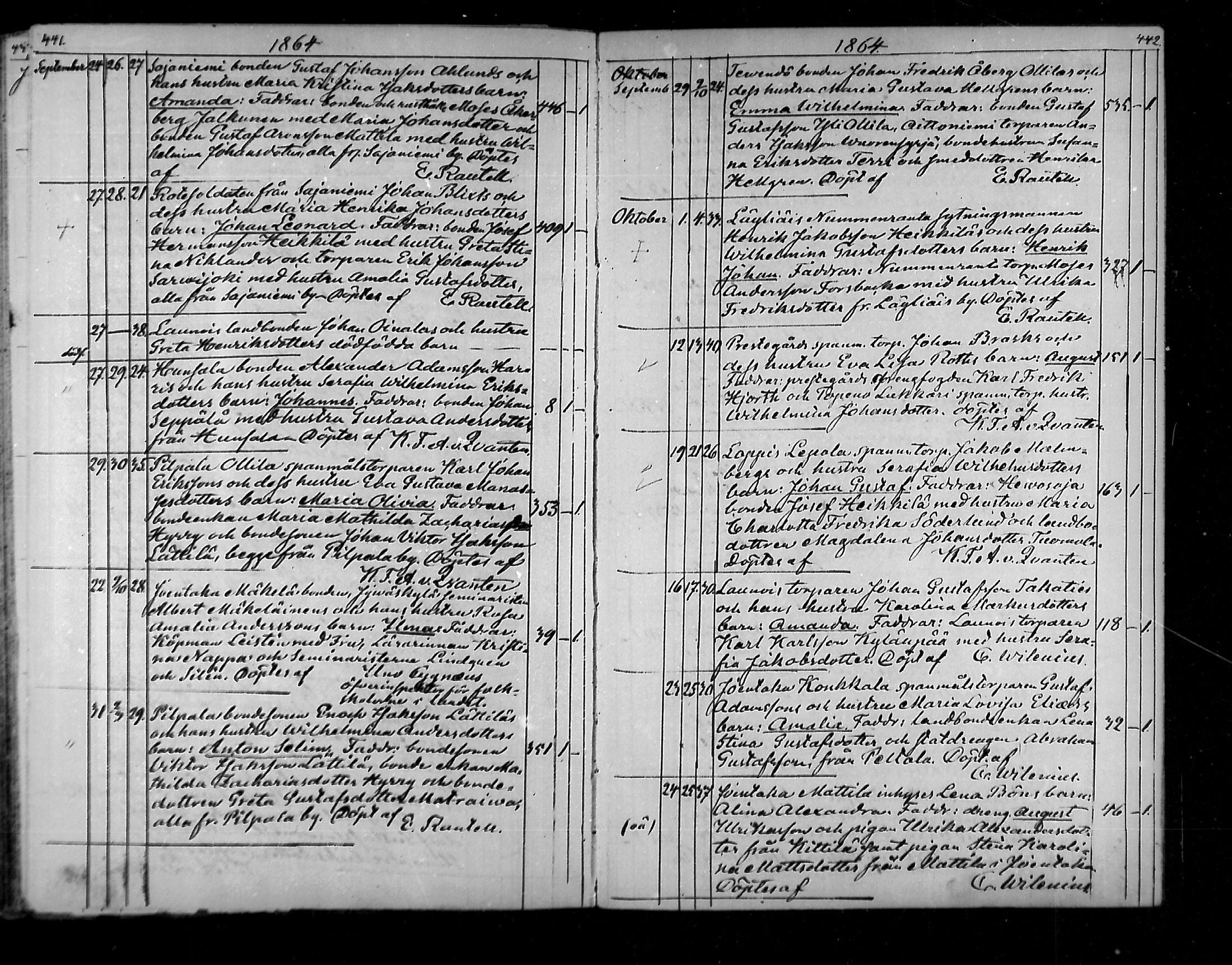 [ ../kirjat/Kirkonkirjat/loppi/syntyneet_1850-1865_mko445-452/kuvat/223.jpg ]