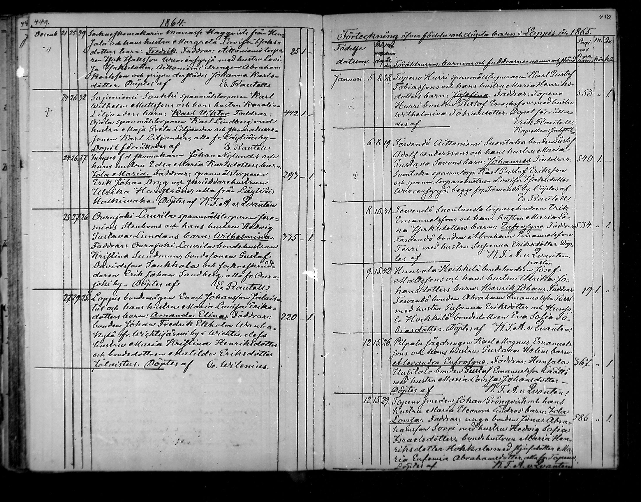 [ ../kirjat/Kirkonkirjat/loppi/syntyneet_1850-1865_mko445-452/kuvat/227.jpg ]