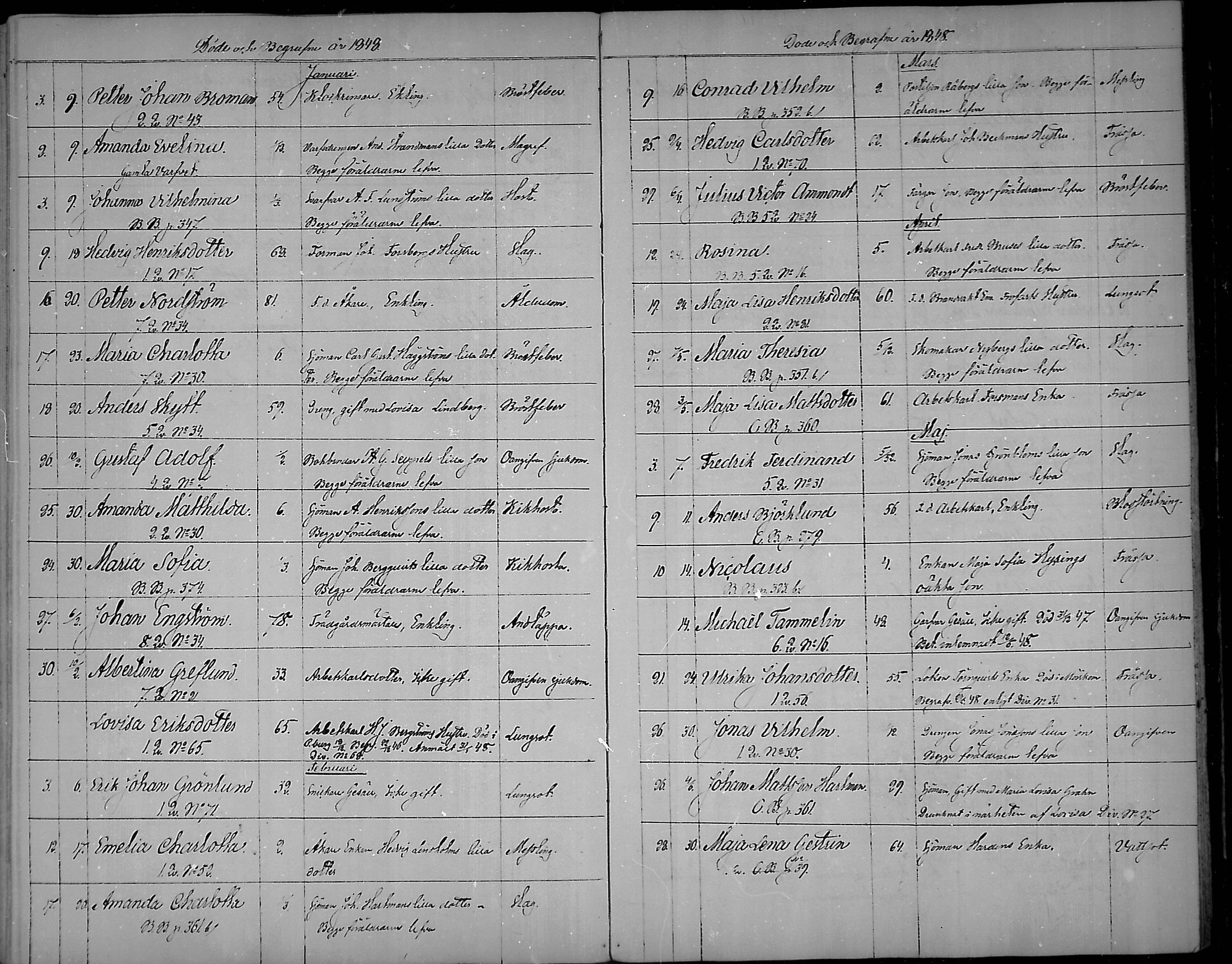 [ ../kirjat/Kirkonkirjat/loviisa/kuolleet_1843-1879_mko166-169/kuvat/13.jpg ]
