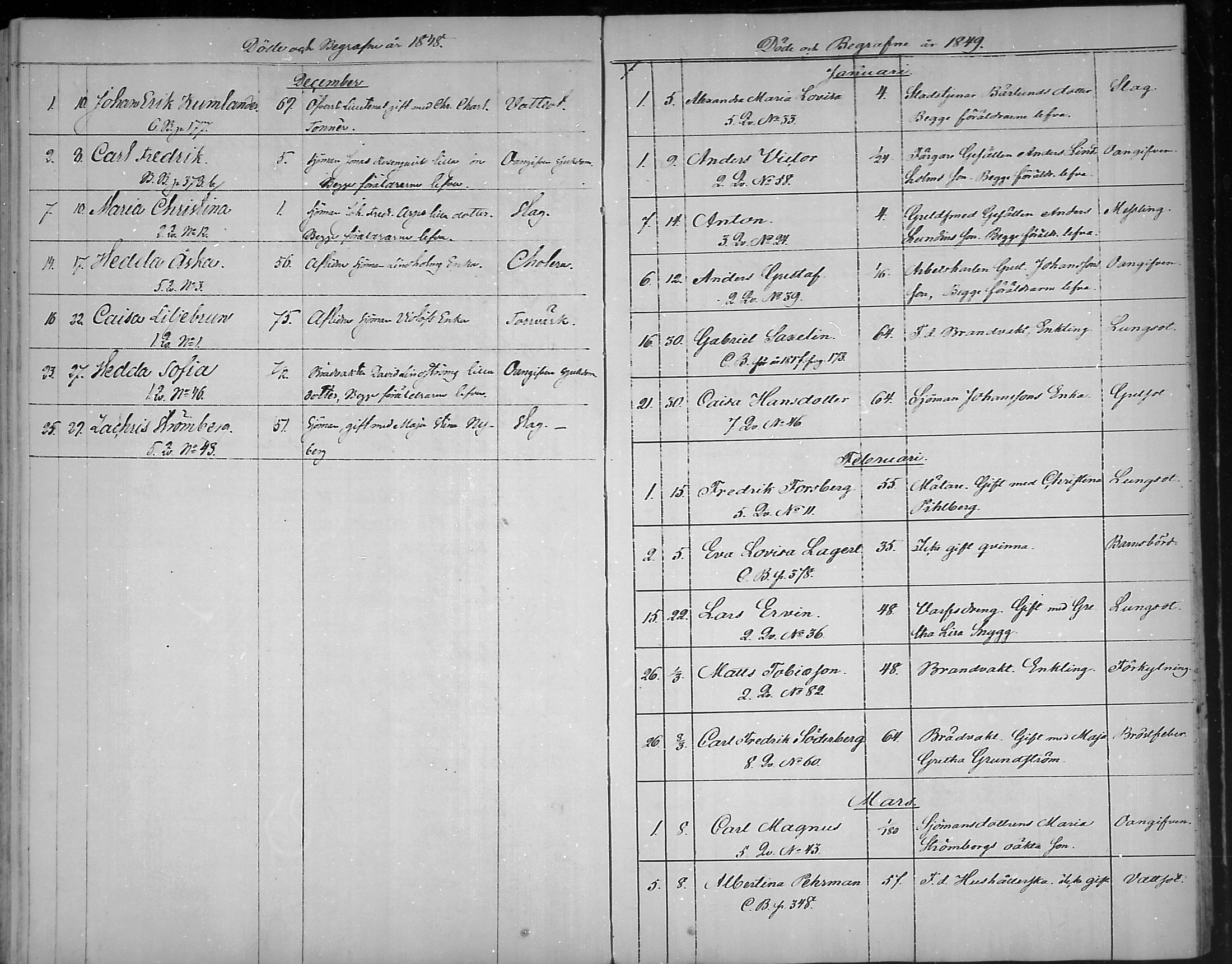 [ ../kirjat/Kirkonkirjat/loviisa/kuolleet_1843-1879_mko166-169/kuvat/17.jpg ]