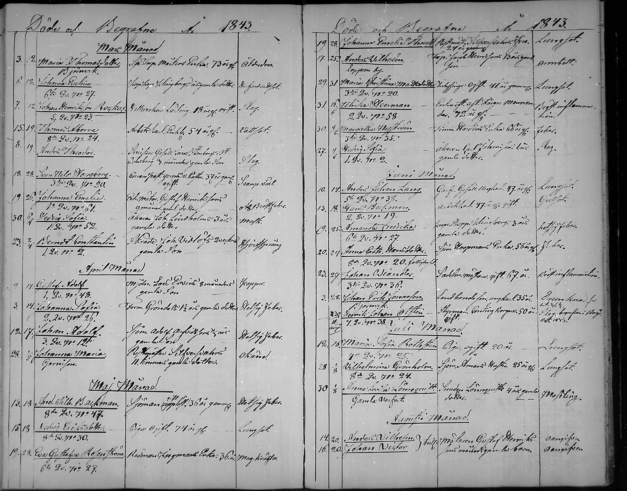 [ ../kirjat/Kirkonkirjat/loviisa/kuolleet_1843-1879_mko166-169/kuvat/2.jpg ]