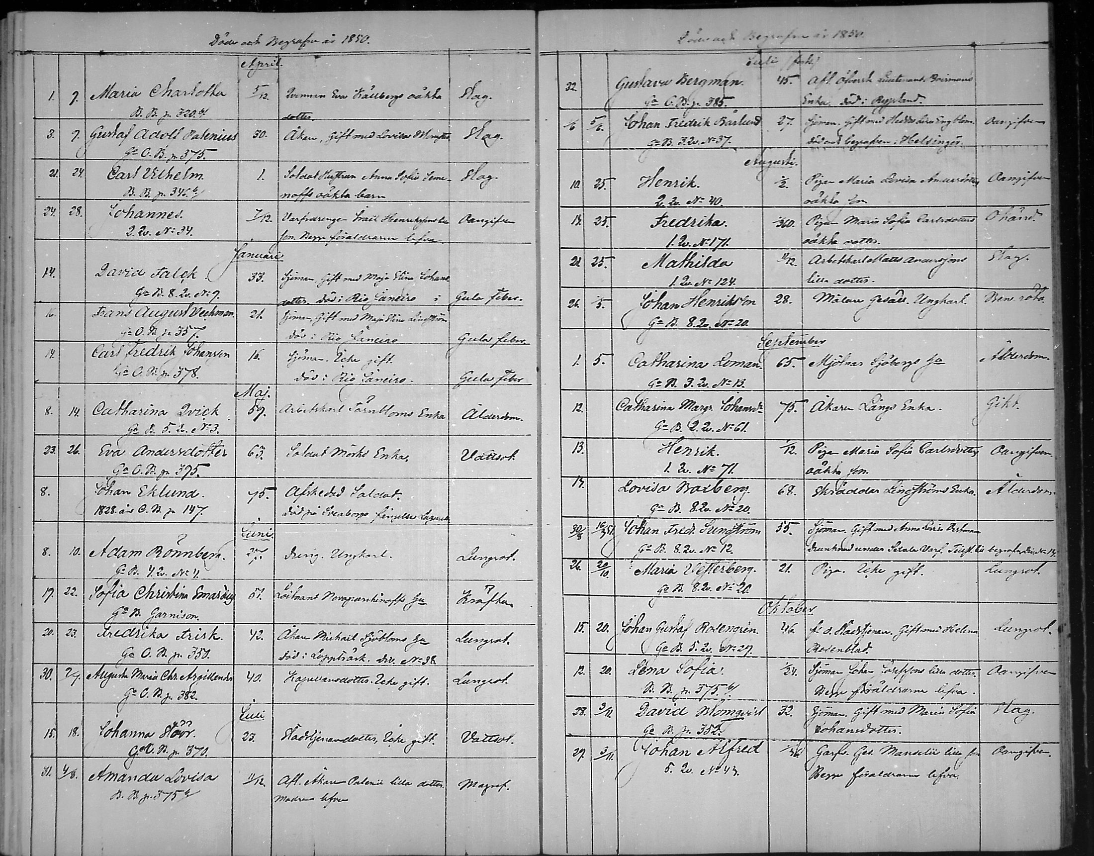 [ ../kirjat/Kirkonkirjat/loviisa/kuolleet_1843-1879_mko166-169/kuvat/21.jpg ]