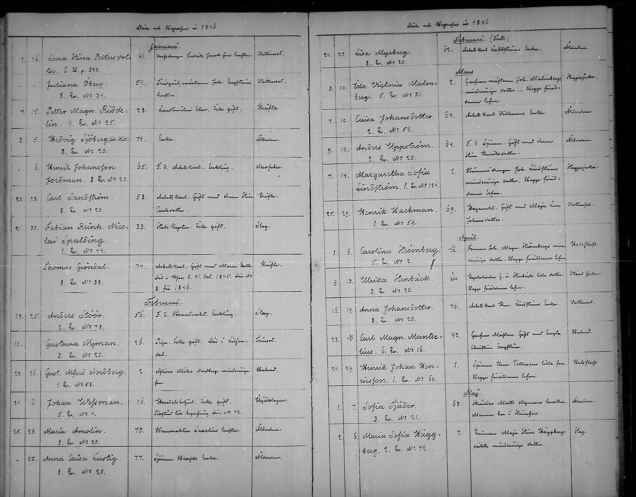 [ ../kirjat/Kirkonkirjat/loviisa/kuolleet_1843-1879_mko166-169/kuvat/8.jpg ]