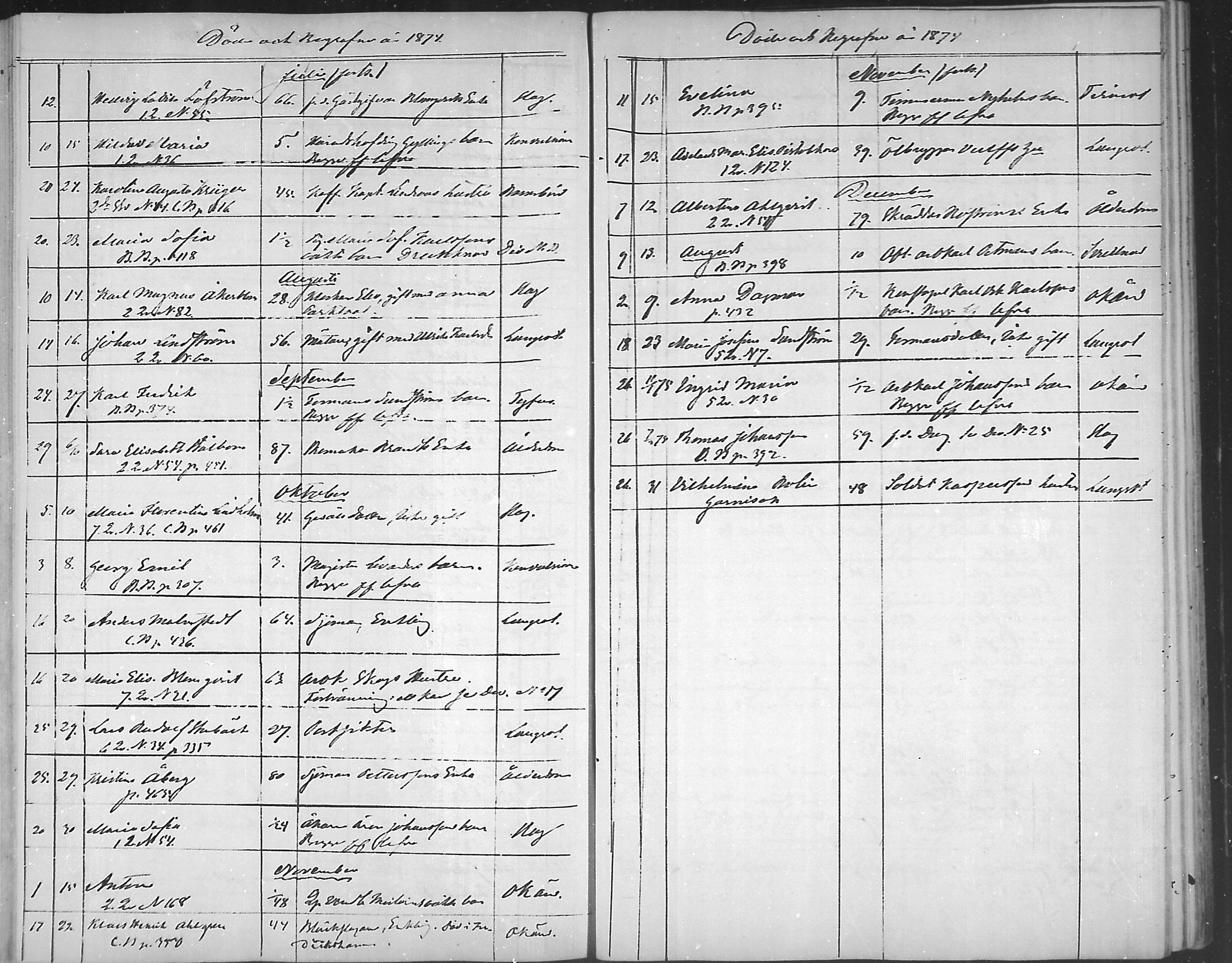 [ ../kirjat/Kirkonkirjat/loviisa/kuolleet_1843-1879_mko166-169/kuvat/86.jpg ]