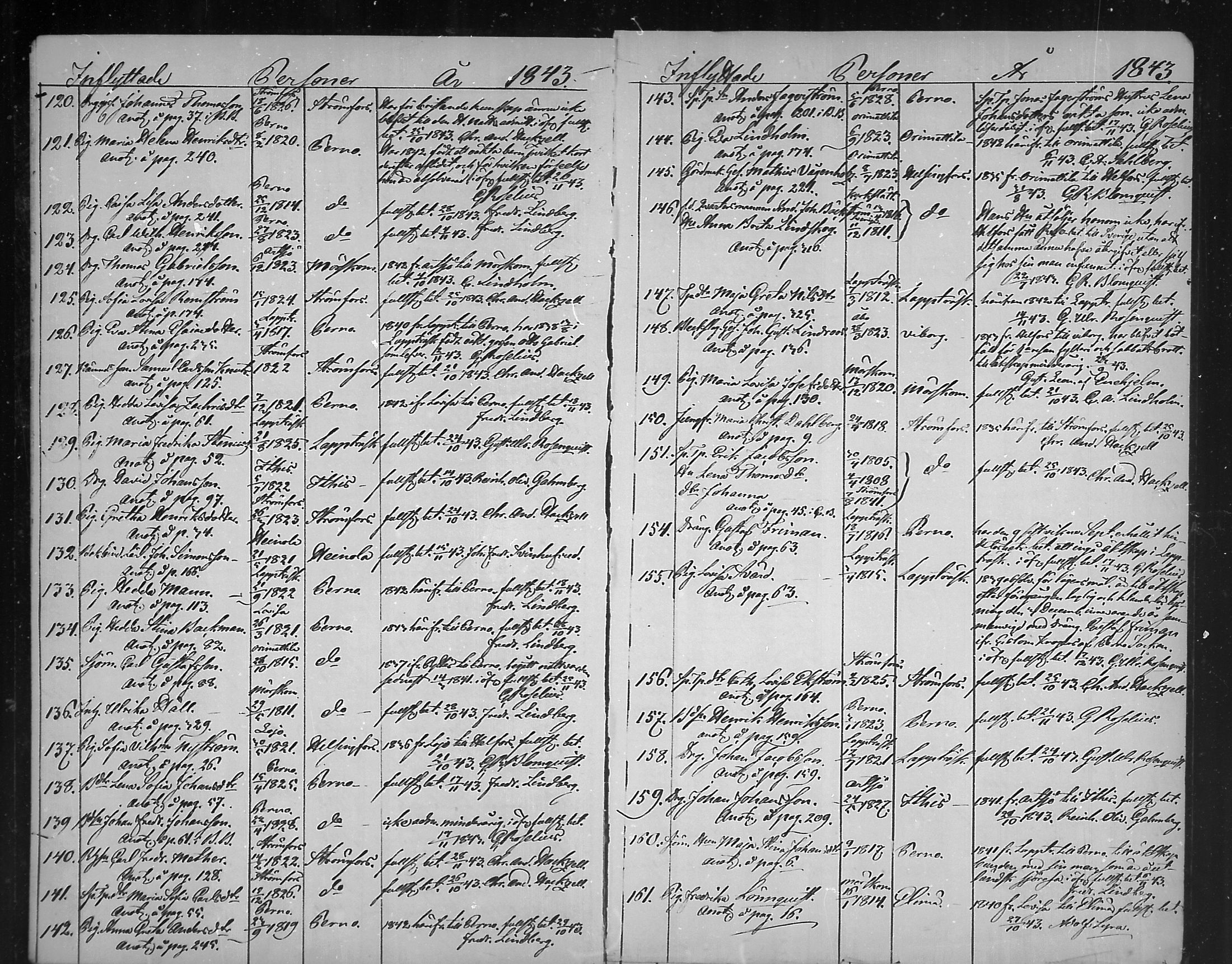 [ ../kirjat/Kirkonkirjat/loviisa/muuttaneet_1843-1850_mko1-5/kuvat/5.jpg ]
