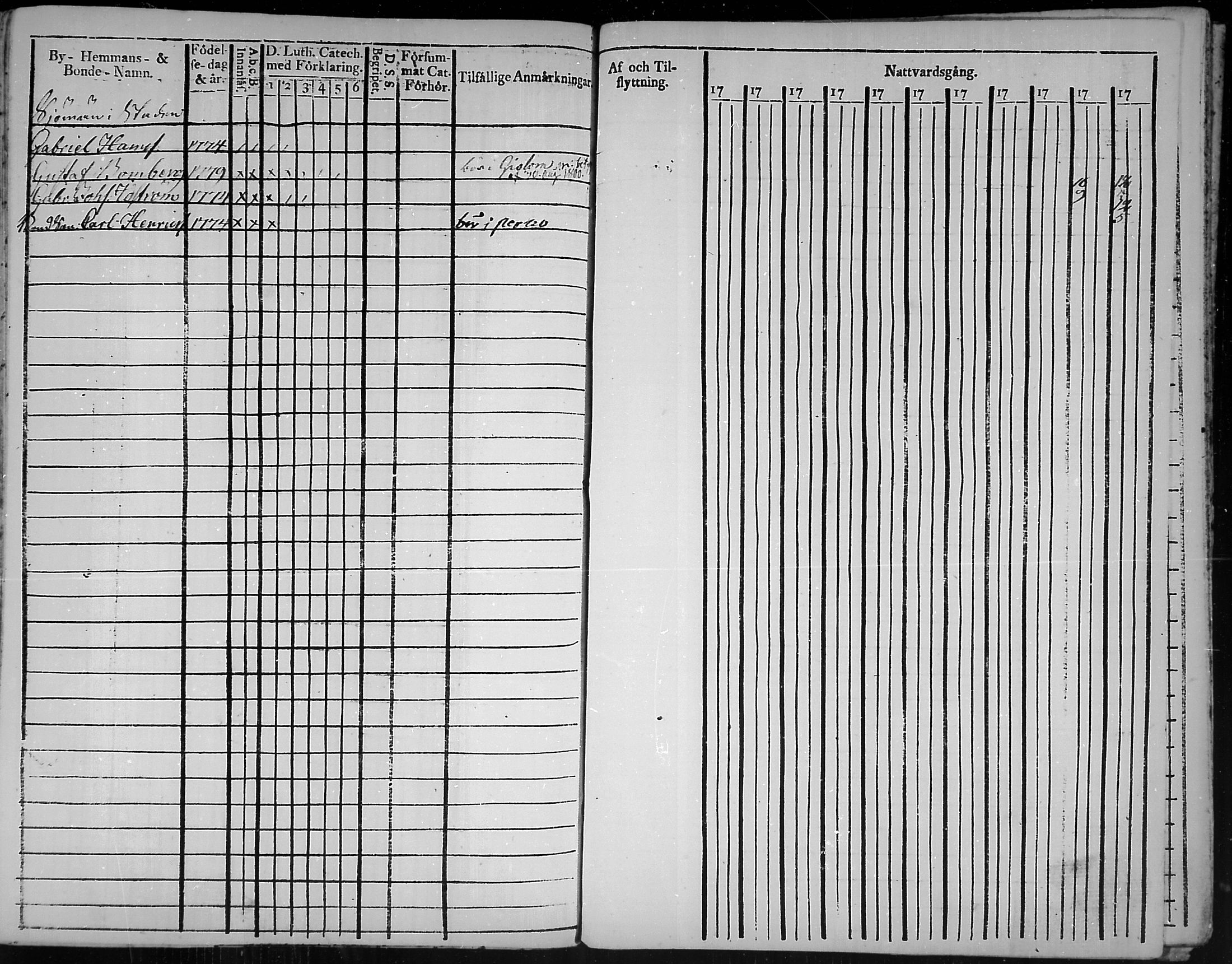 [ ../kirjat/Kirkonkirjat/loviisa/rippikirja_1789-1799_mko41-51/kuvat/308.jpg ]