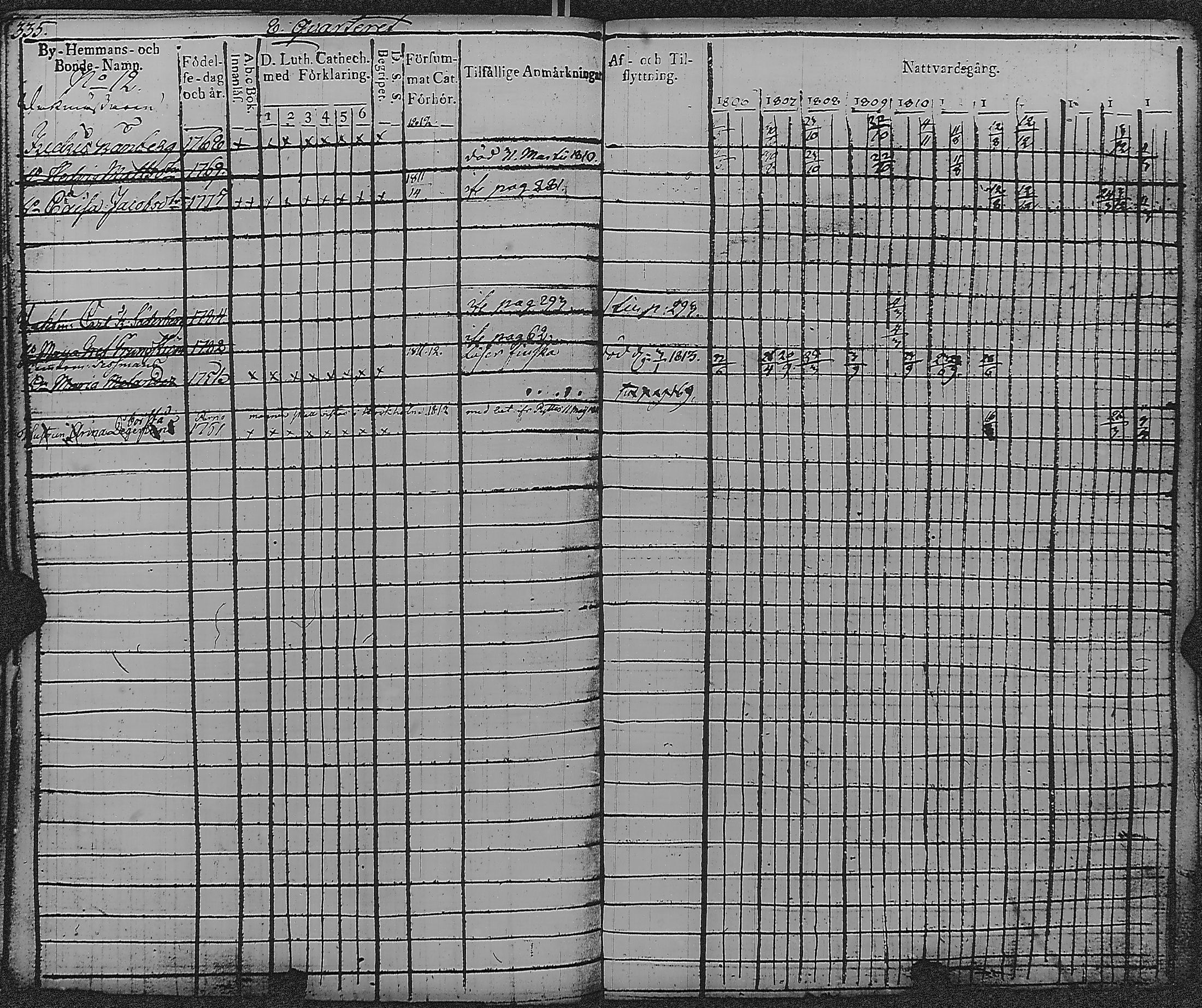 [ ../kirjat/Kirkonkirjat/loviisa/rippikirja_1806-1816_es360/kuvat/341.jpg ]