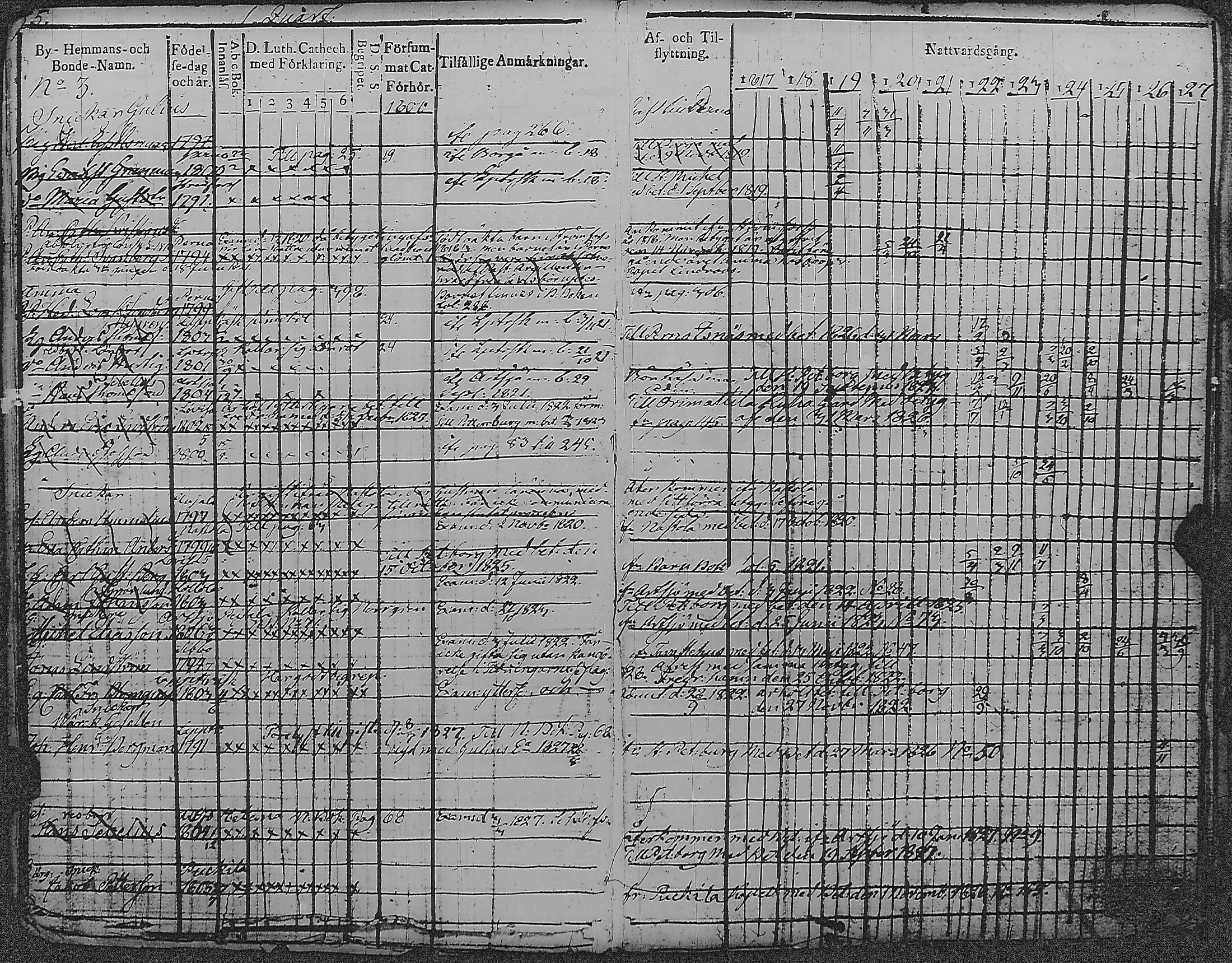[ ../kirjat/Kirkonkirjat/loviisa/rippikirja_1817-1827_es360-361/kuvat/10.jpg ]