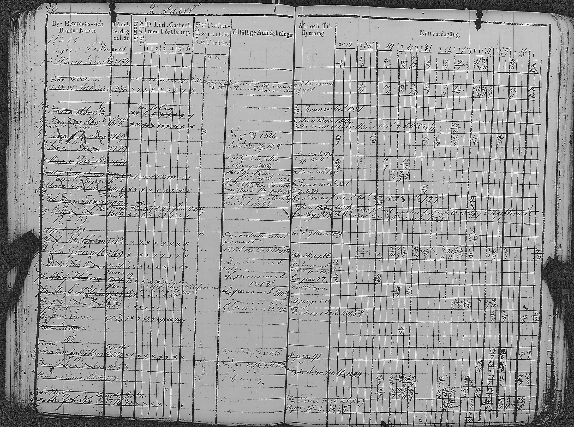 [ ../kirjat/Kirkonkirjat/loviisa/rippikirja_1817-1827_es360-361/kuvat/103.jpg ]