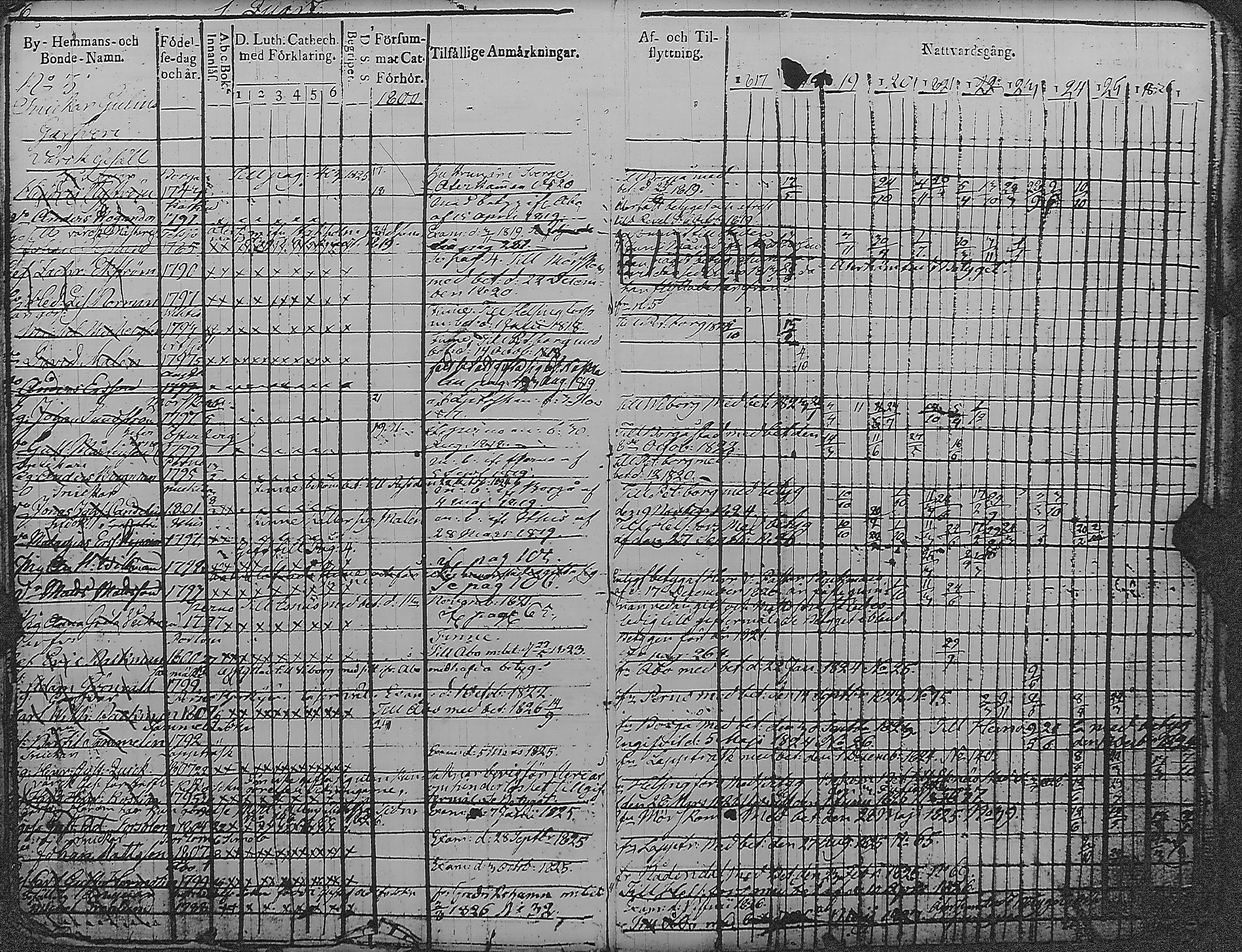 [ ../kirjat/Kirkonkirjat/loviisa/rippikirja_1817-1827_es360-361/kuvat/11.jpg ]