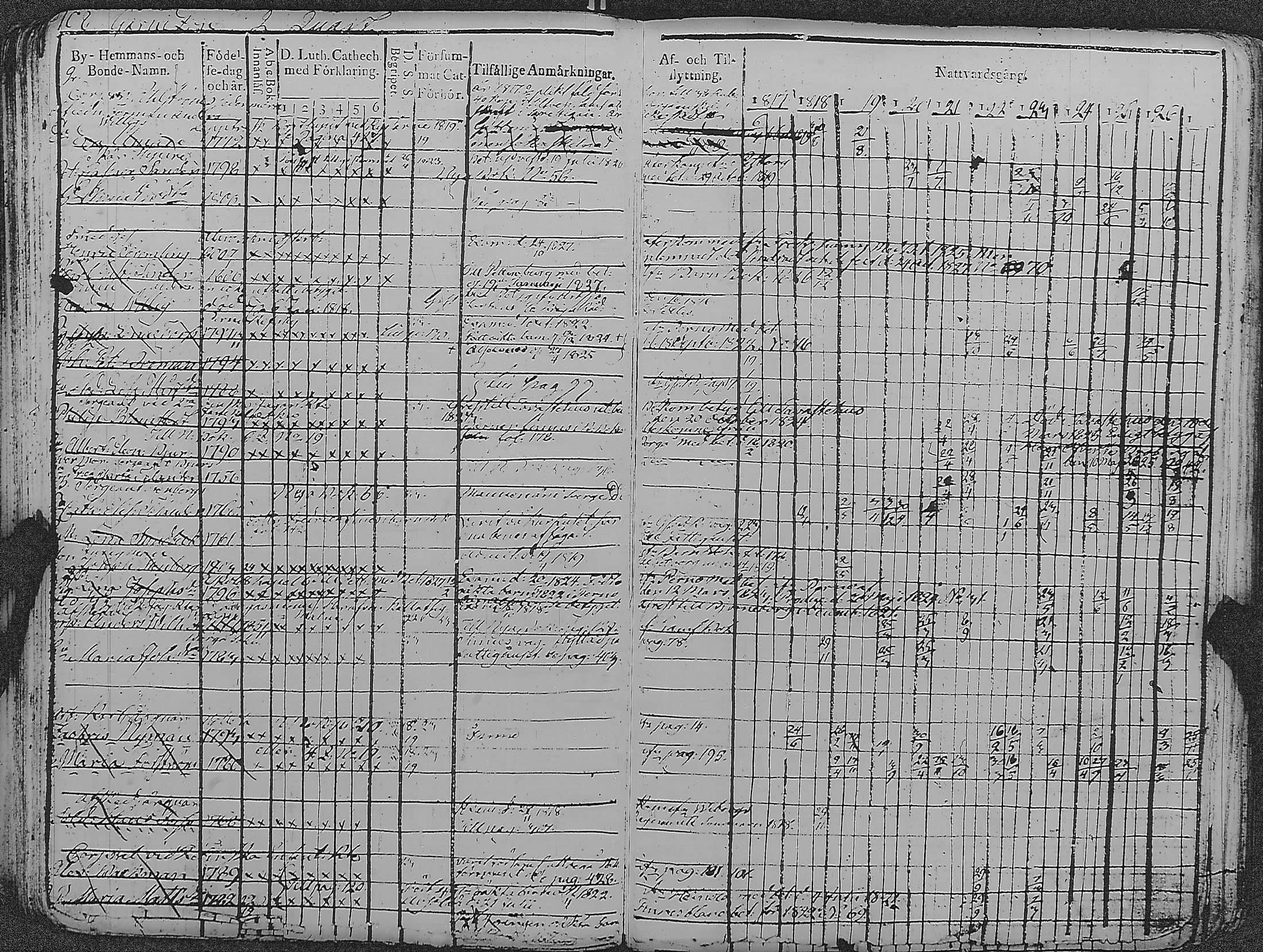 [ ../kirjat/Kirkonkirjat/loviisa/rippikirja_1817-1827_es360-361/kuvat/113.jpg ]