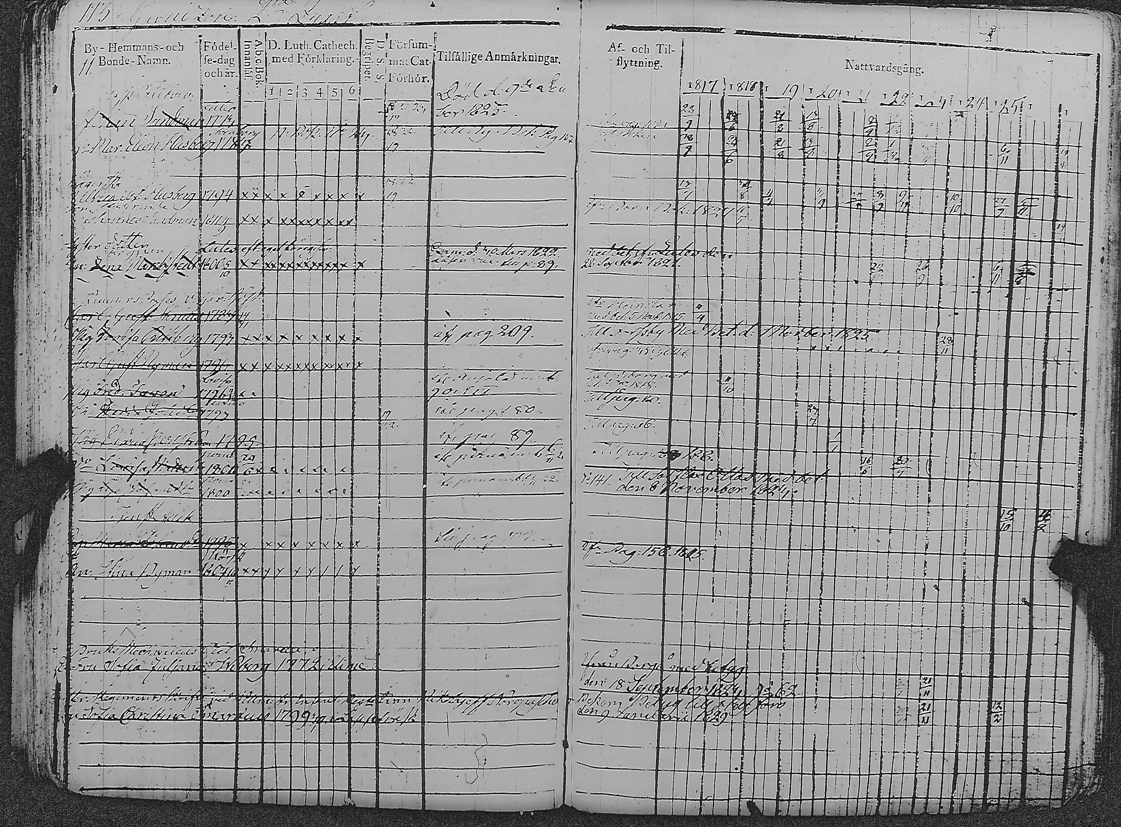 [ ../kirjat/Kirkonkirjat/loviisa/rippikirja_1817-1827_es360-361/kuvat/118.jpg ]