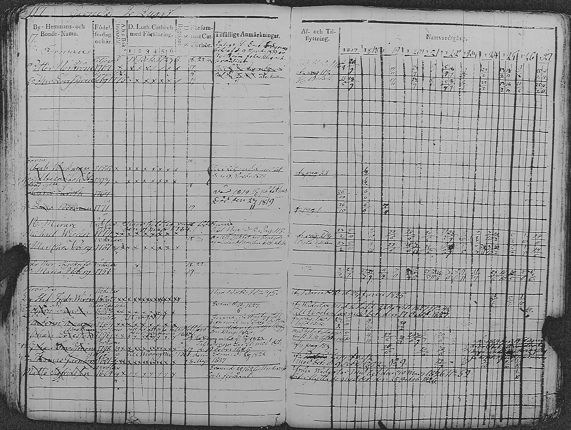 [ ../kirjat/Kirkonkirjat/loviisa/rippikirja_1817-1827_es360-361/kuvat/122.jpg ]