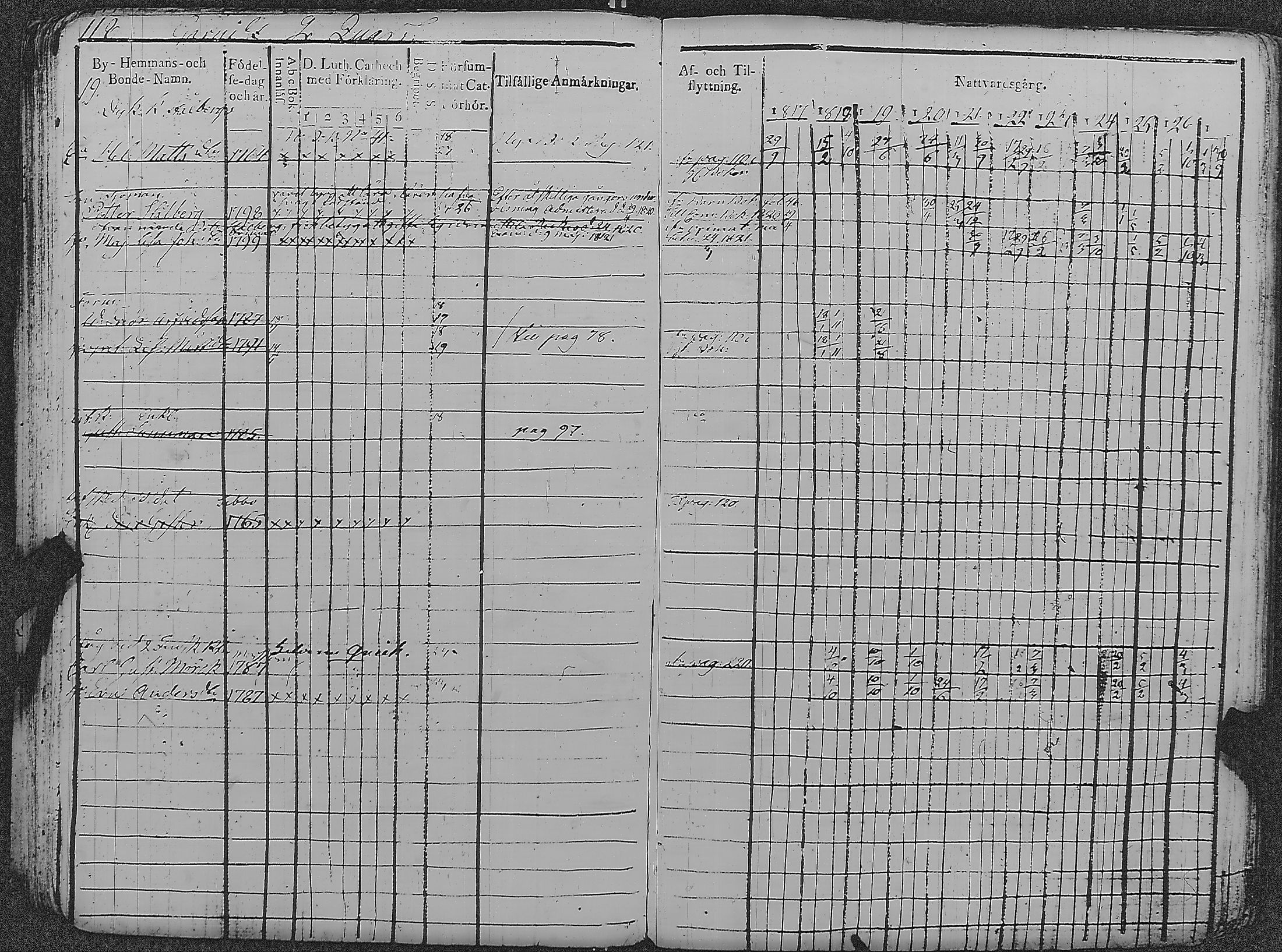 [ ../kirjat/Kirkonkirjat/loviisa/rippikirja_1817-1827_es360-361/kuvat/123.jpg ]