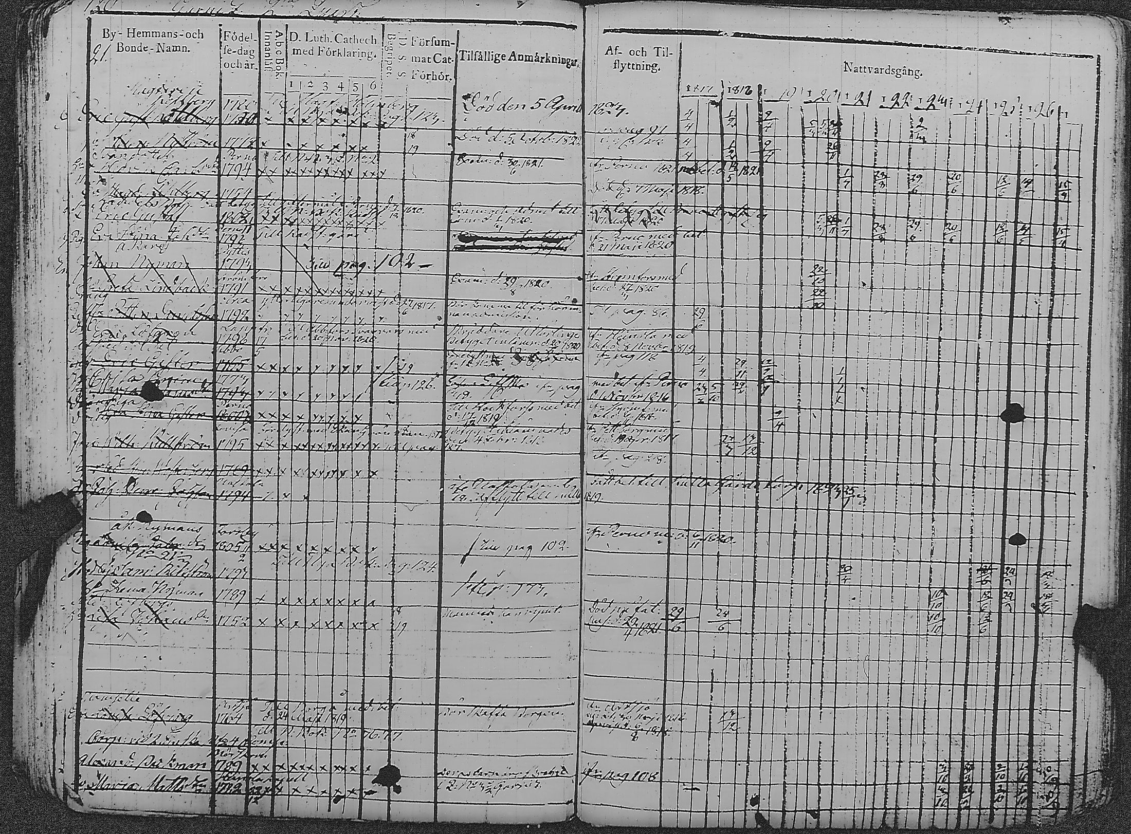 [ ../kirjat/Kirkonkirjat/loviisa/rippikirja_1817-1827_es360-361/kuvat/125.jpg ]