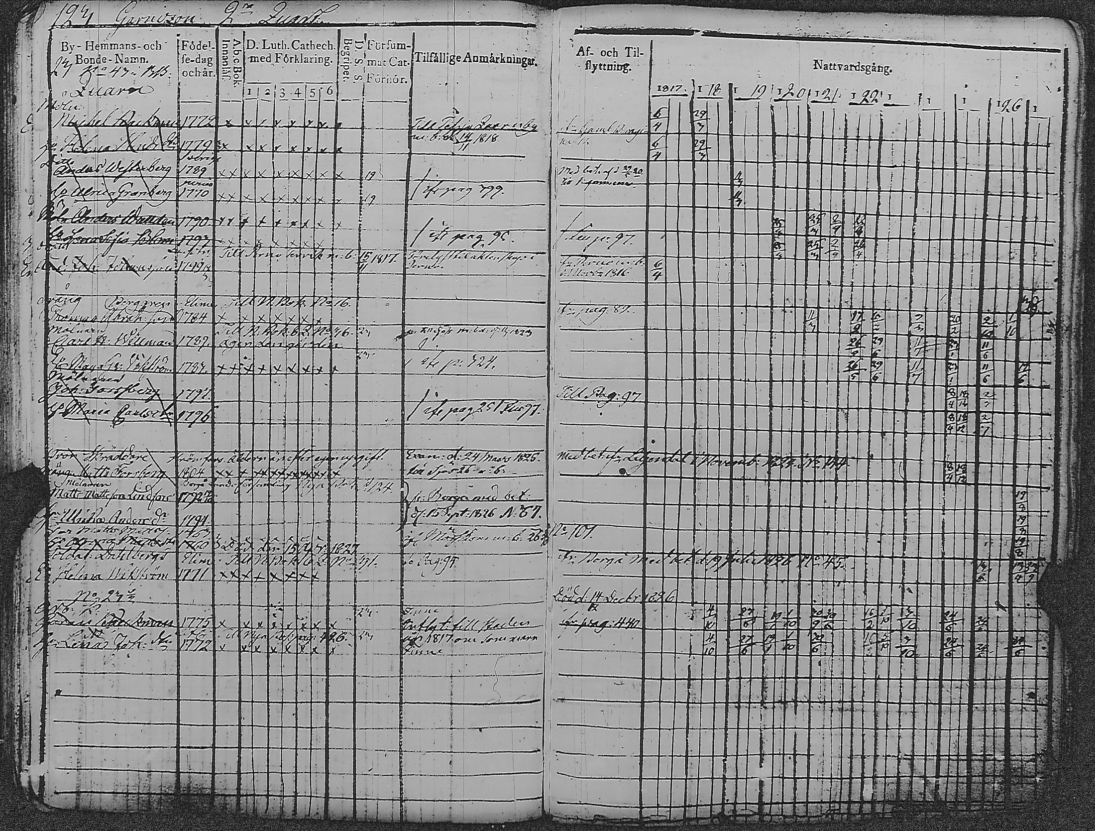 [ ../kirjat/Kirkonkirjat/loviisa/rippikirja_1817-1827_es360-361/kuvat/128.jpg ]