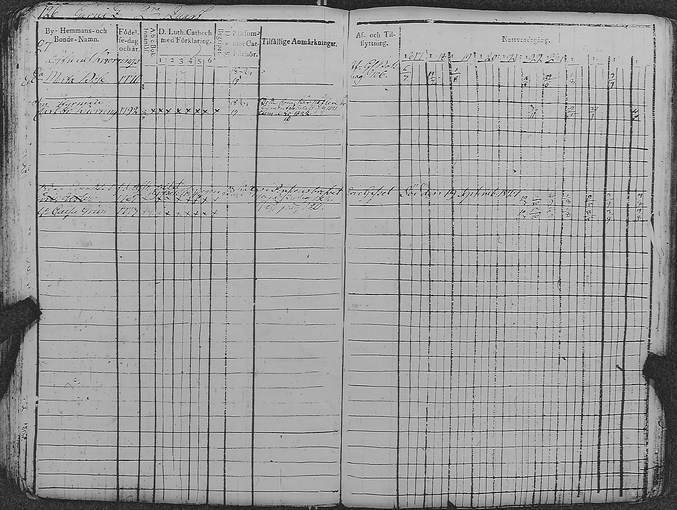 [ ../kirjat/Kirkonkirjat/loviisa/rippikirja_1817-1827_es360-361/kuvat/131.jpg ]