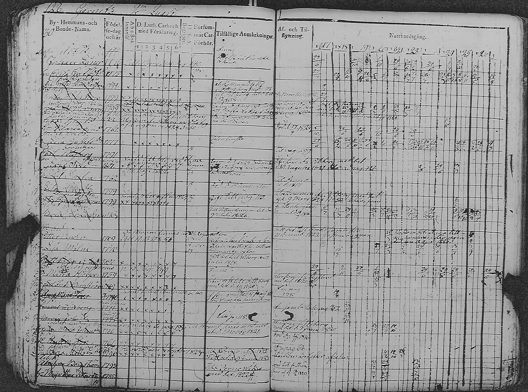 [ ../kirjat/Kirkonkirjat/loviisa/rippikirja_1817-1827_es360-361/kuvat/133.jpg ]