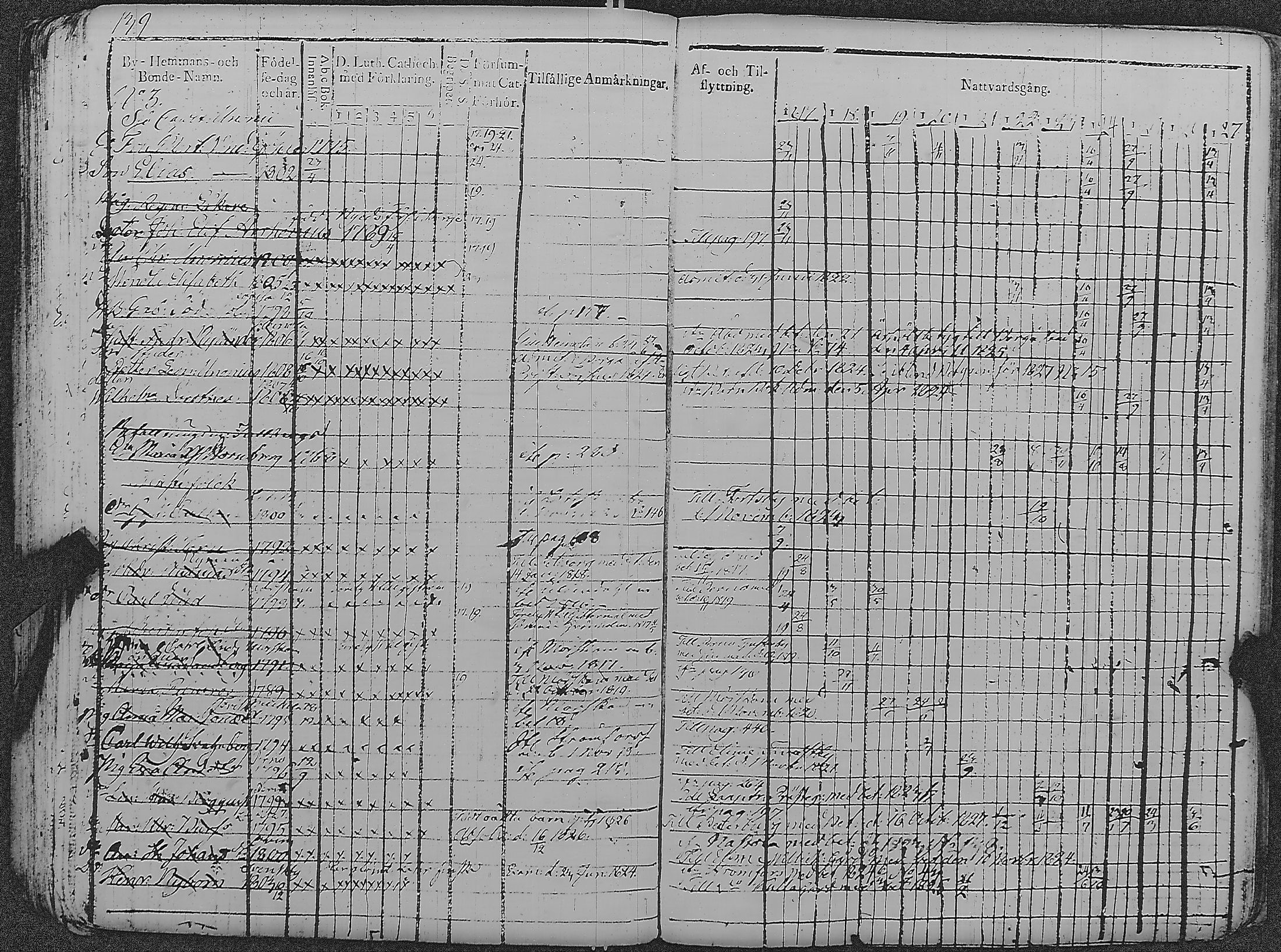 [ ../kirjat/Kirkonkirjat/loviisa/rippikirja_1817-1827_es360-361/kuvat/143.jpg ]