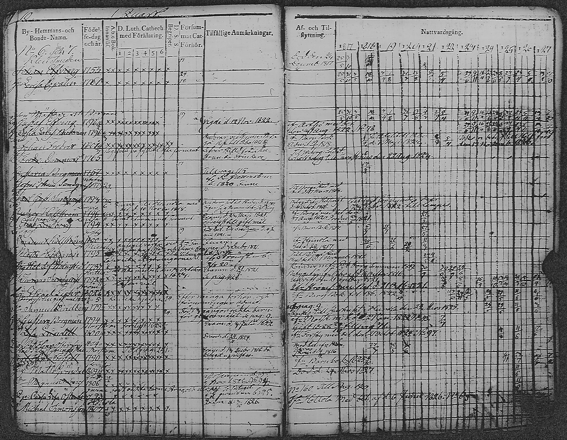 [ ../kirjat/Kirkonkirjat/loviisa/rippikirja_1817-1827_es360-361/kuvat/15.jpg ]