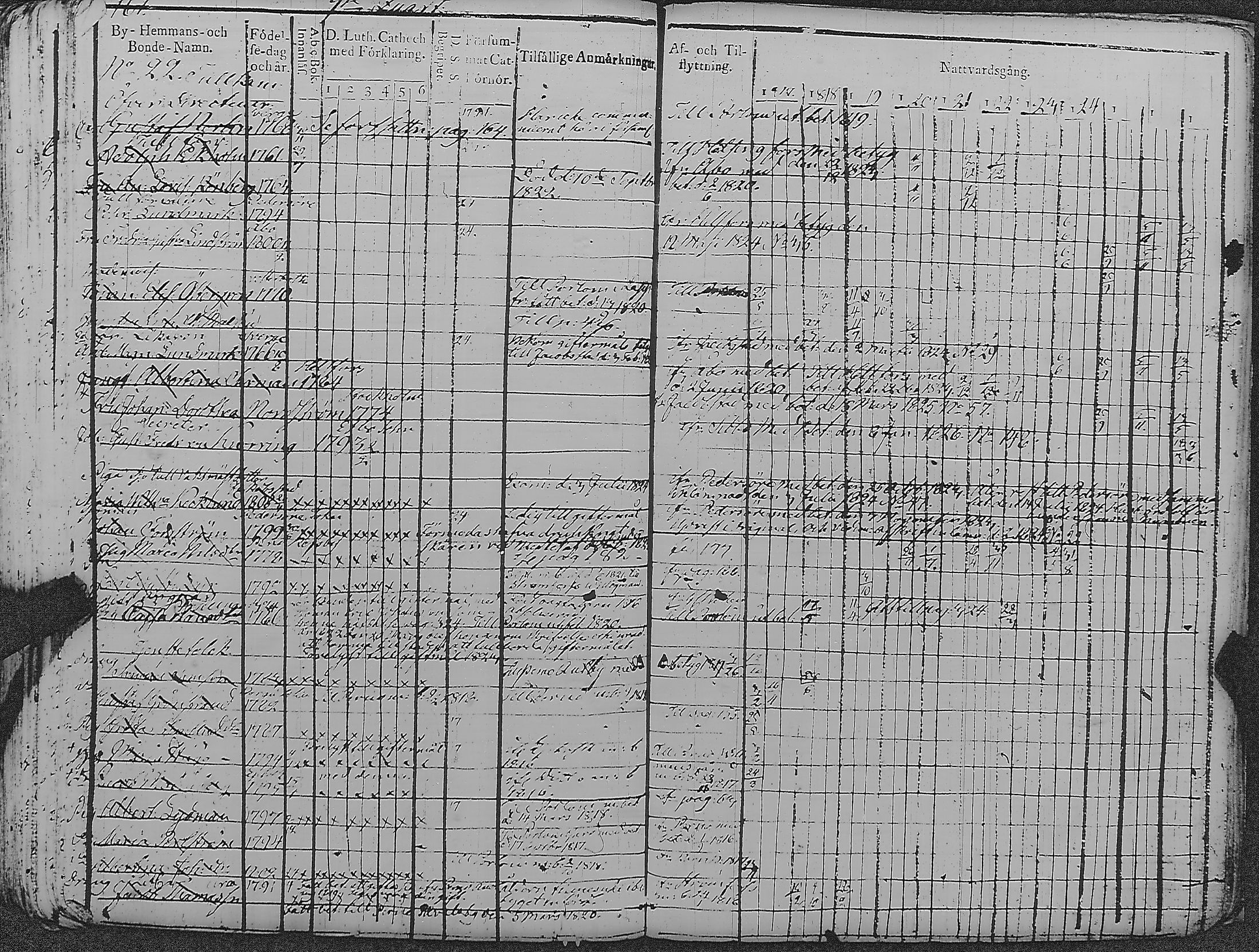 [ ../kirjat/Kirkonkirjat/loviisa/rippikirja_1817-1827_es360-361/kuvat/165.jpg ]