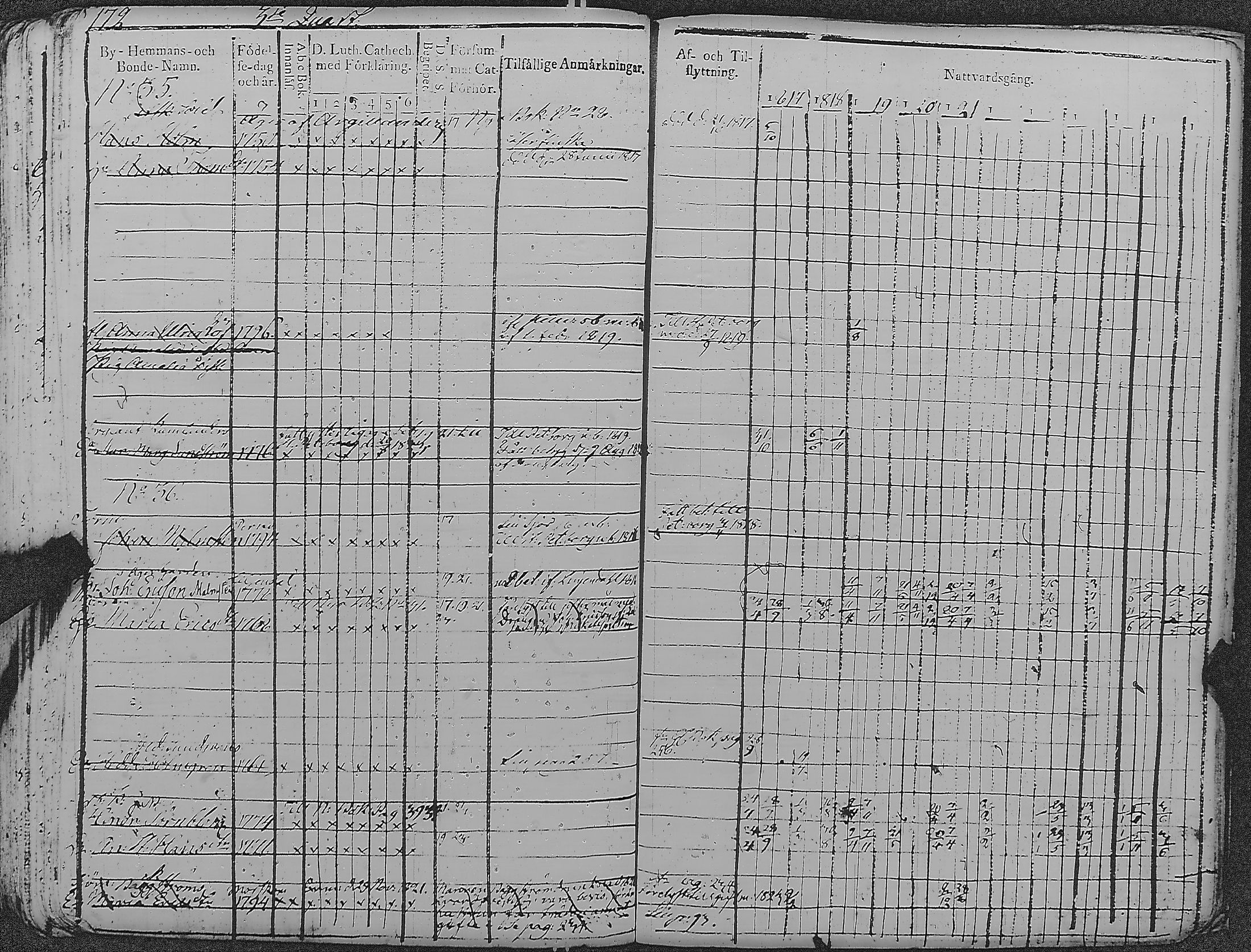 [ ../kirjat/Kirkonkirjat/loviisa/rippikirja_1817-1827_es360-361/kuvat/176.jpg ]