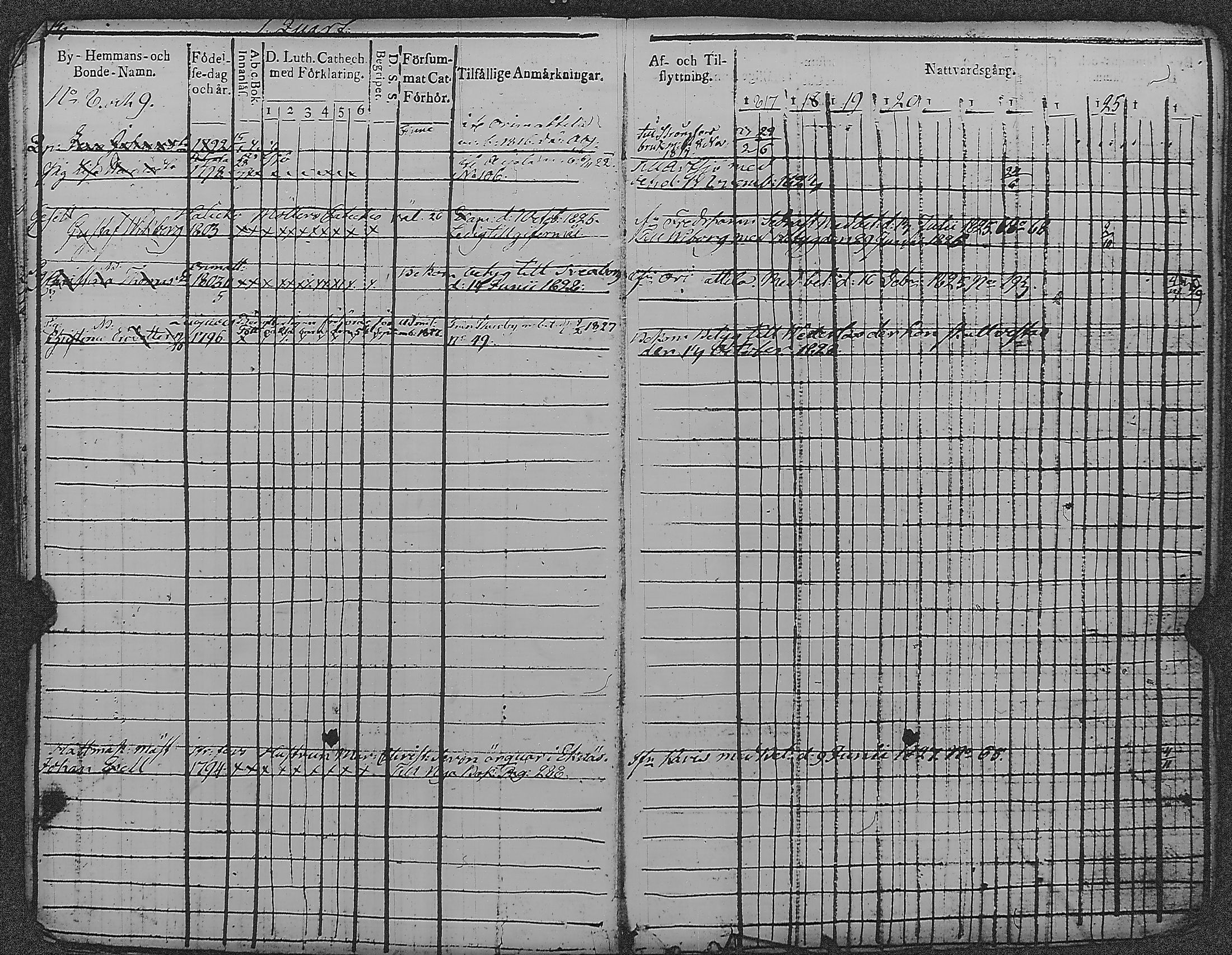 [ ../kirjat/Kirkonkirjat/loviisa/rippikirja_1817-1827_es360-361/kuvat/18.jpg ]