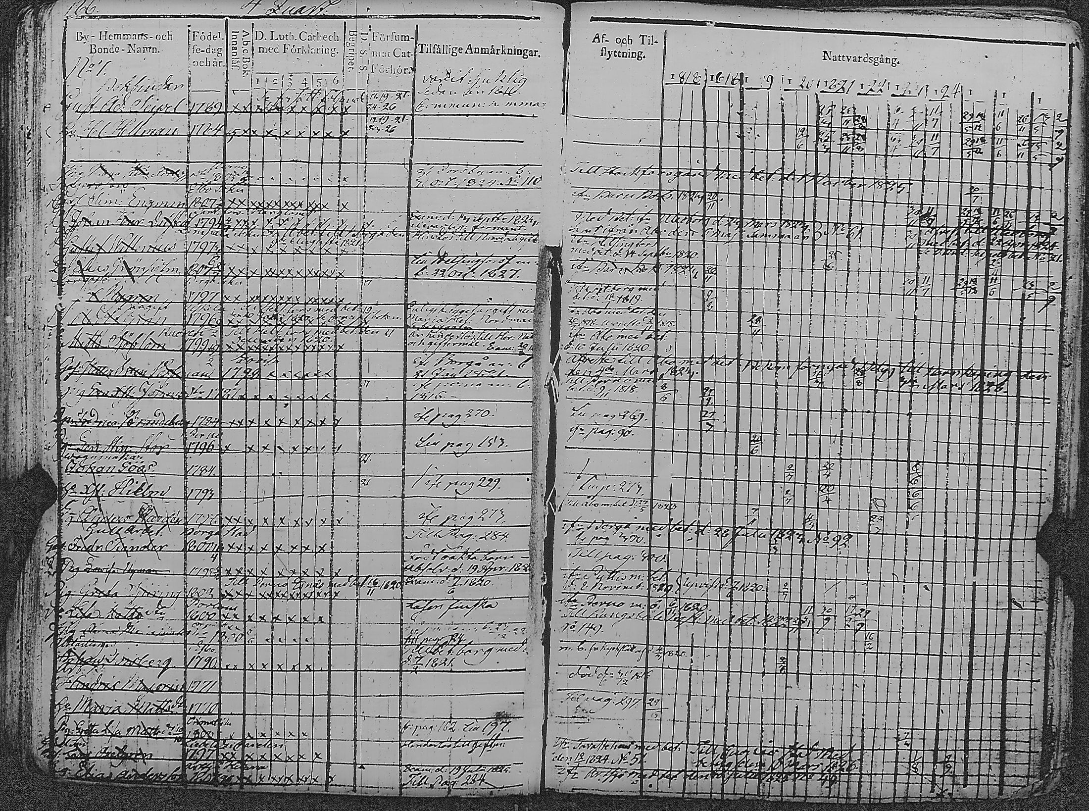 [ ../kirjat/Kirkonkirjat/loviisa/rippikirja_1817-1827_es360-361/kuvat/190.jpg ]