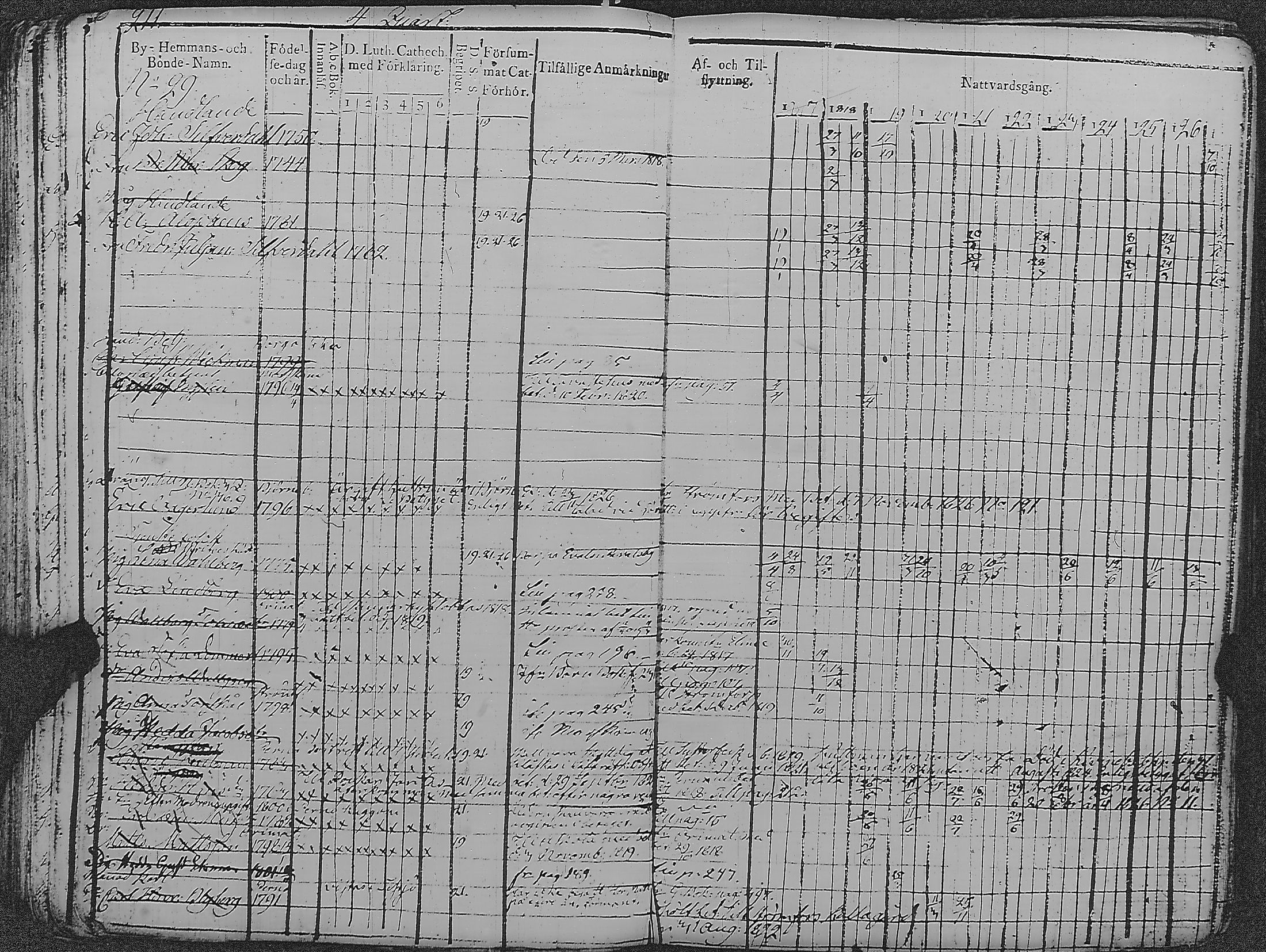 [ ../kirjat/Kirkonkirjat/loviisa/rippikirja_1817-1827_es360-361/kuvat/215.jpg ]