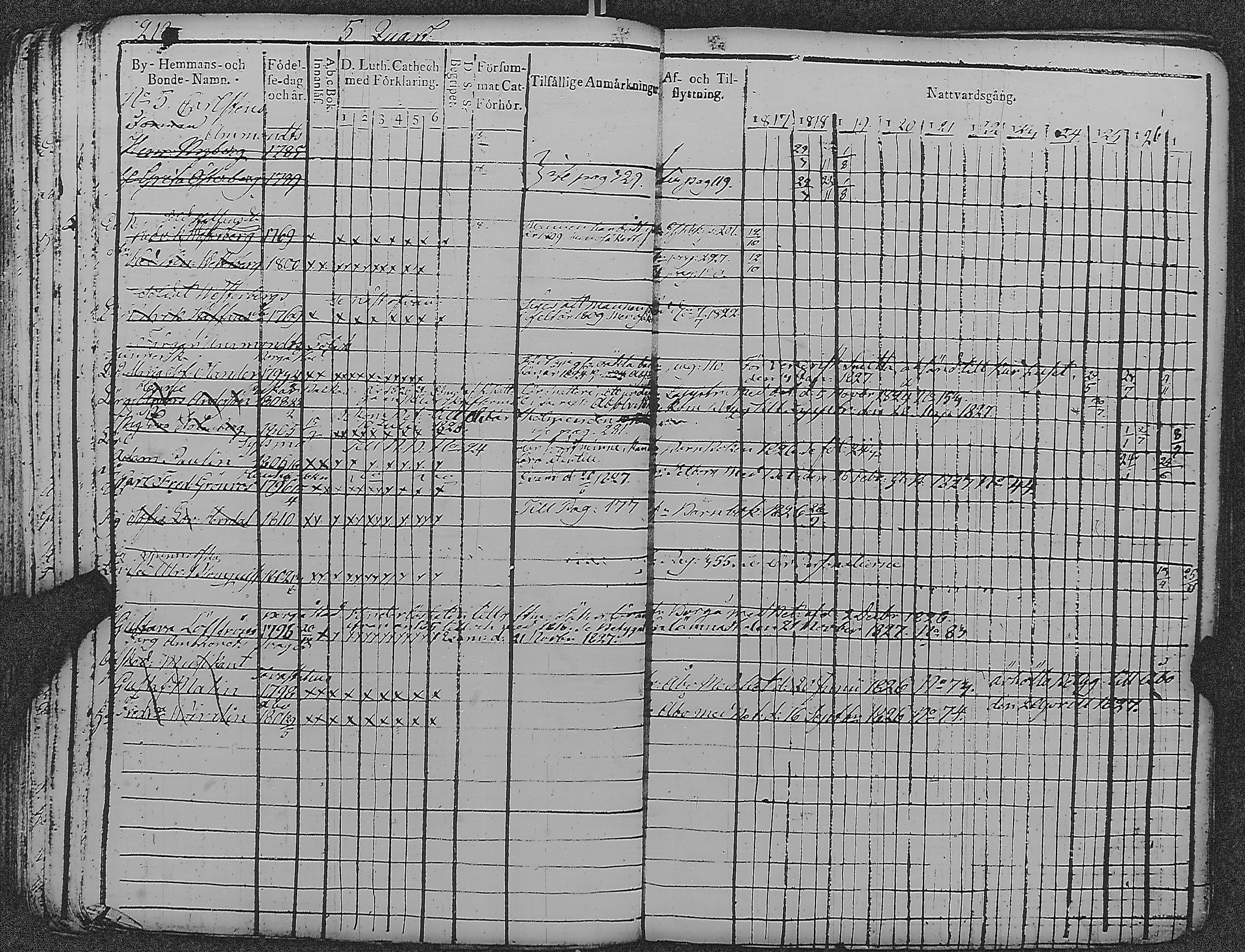 [ ../kirjat/Kirkonkirjat/loviisa/rippikirja_1817-1827_es360-361/kuvat/222.jpg ]