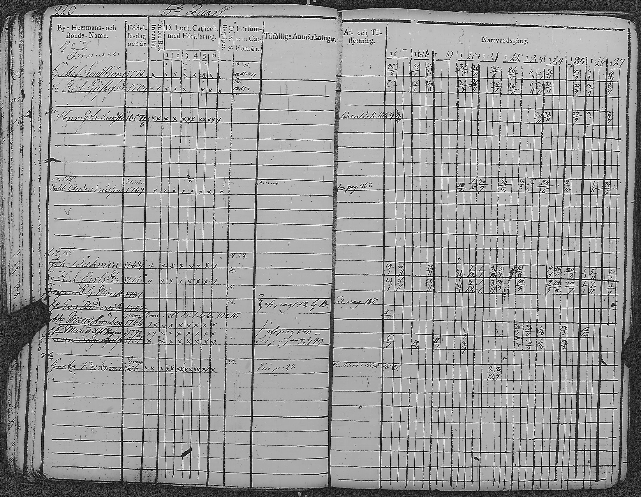 [ ../kirjat/Kirkonkirjat/loviisa/rippikirja_1817-1827_es360-361/kuvat/224.jpg ]