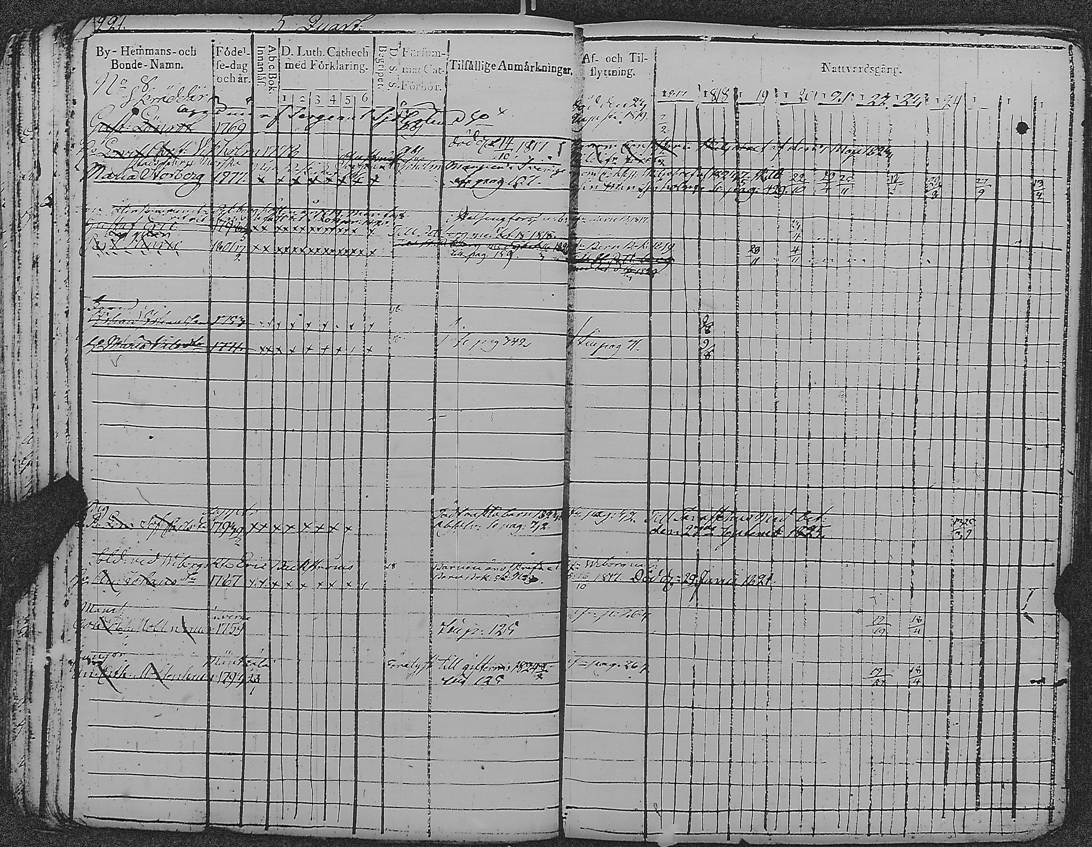 [ ../kirjat/Kirkonkirjat/loviisa/rippikirja_1817-1827_es360-361/kuvat/225.jpg ]