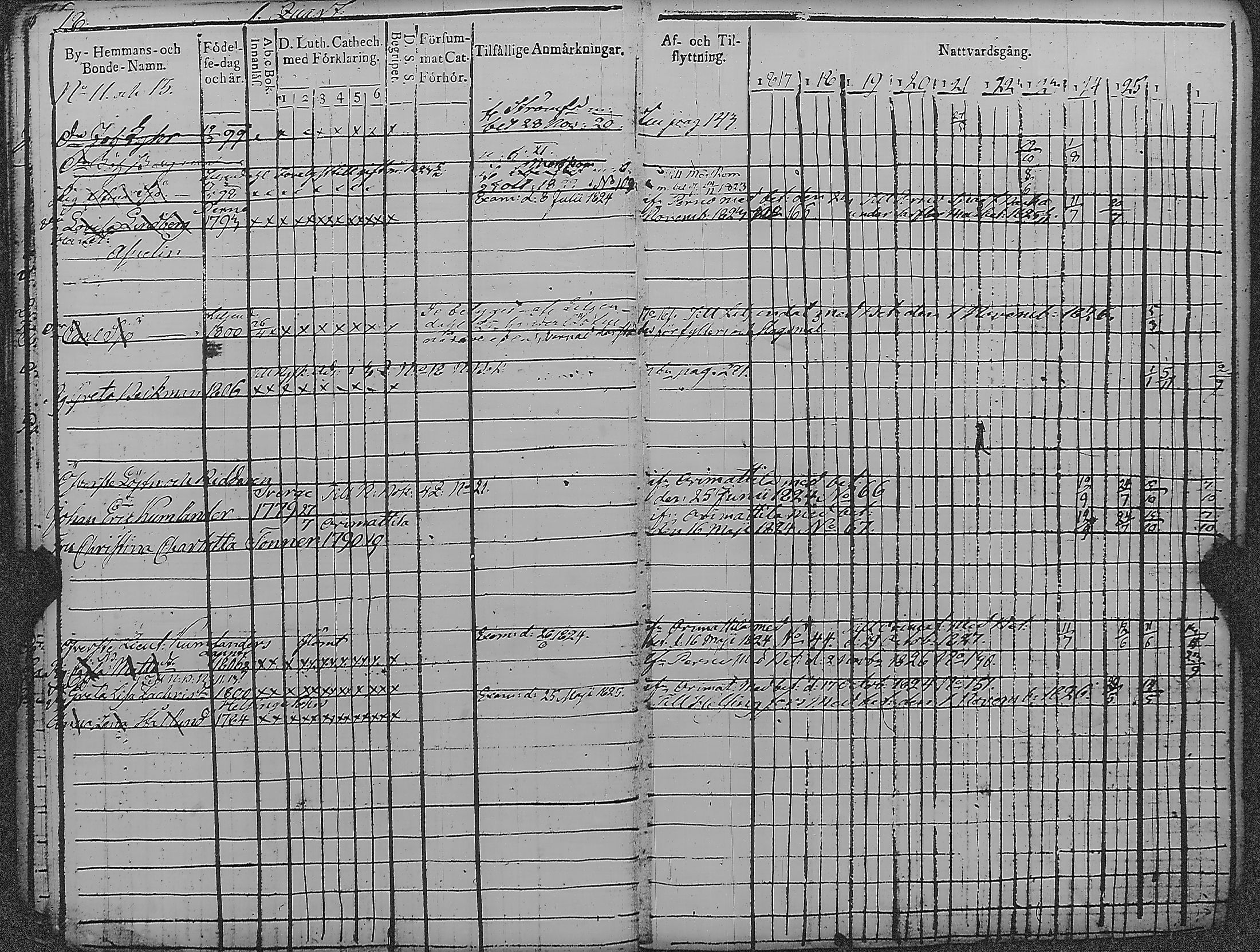[ ../kirjat/Kirkonkirjat/loviisa/rippikirja_1817-1827_es360-361/kuvat/23.jpg ]