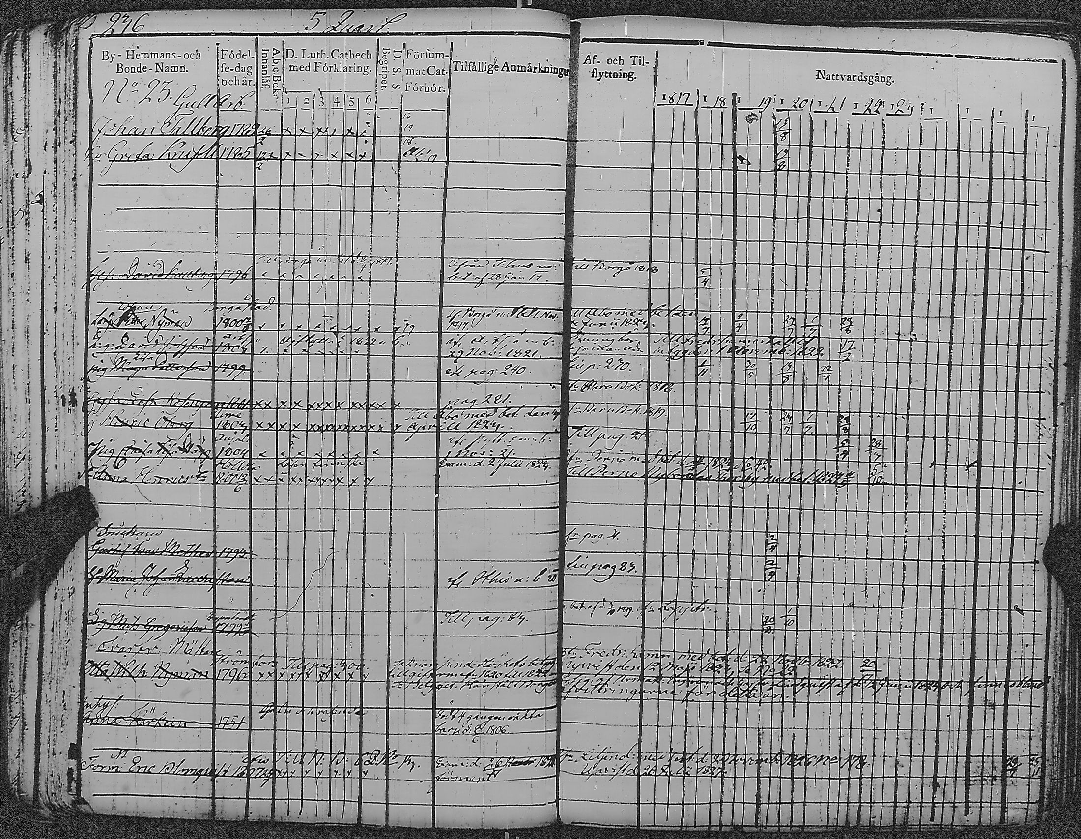 [ ../kirjat/Kirkonkirjat/loviisa/rippikirja_1817-1827_es360-361/kuvat/240.jpg ]