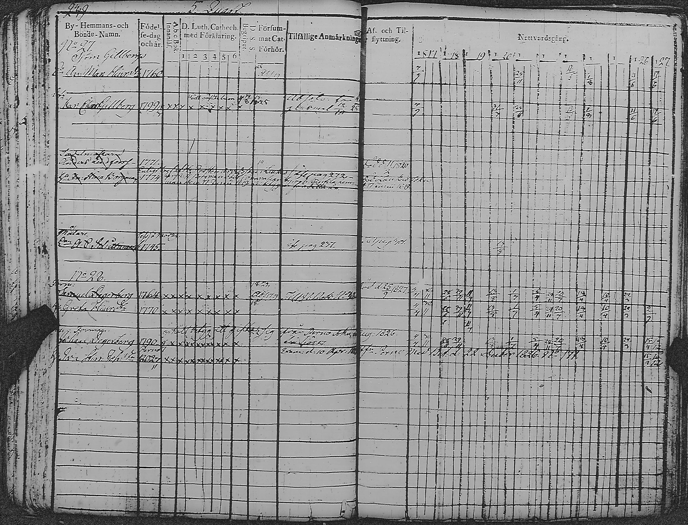 [ ../kirjat/Kirkonkirjat/loviisa/rippikirja_1817-1827_es360-361/kuvat/243.jpg ]