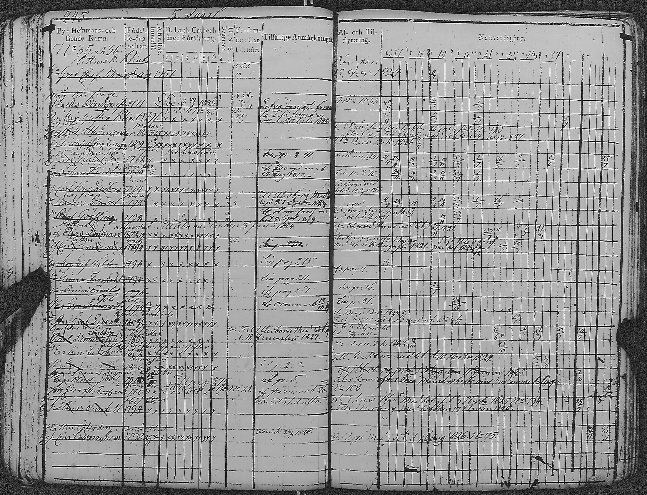 [ ../kirjat/Kirkonkirjat/loviisa/rippikirja_1817-1827_es360-361/kuvat/249.jpg ]