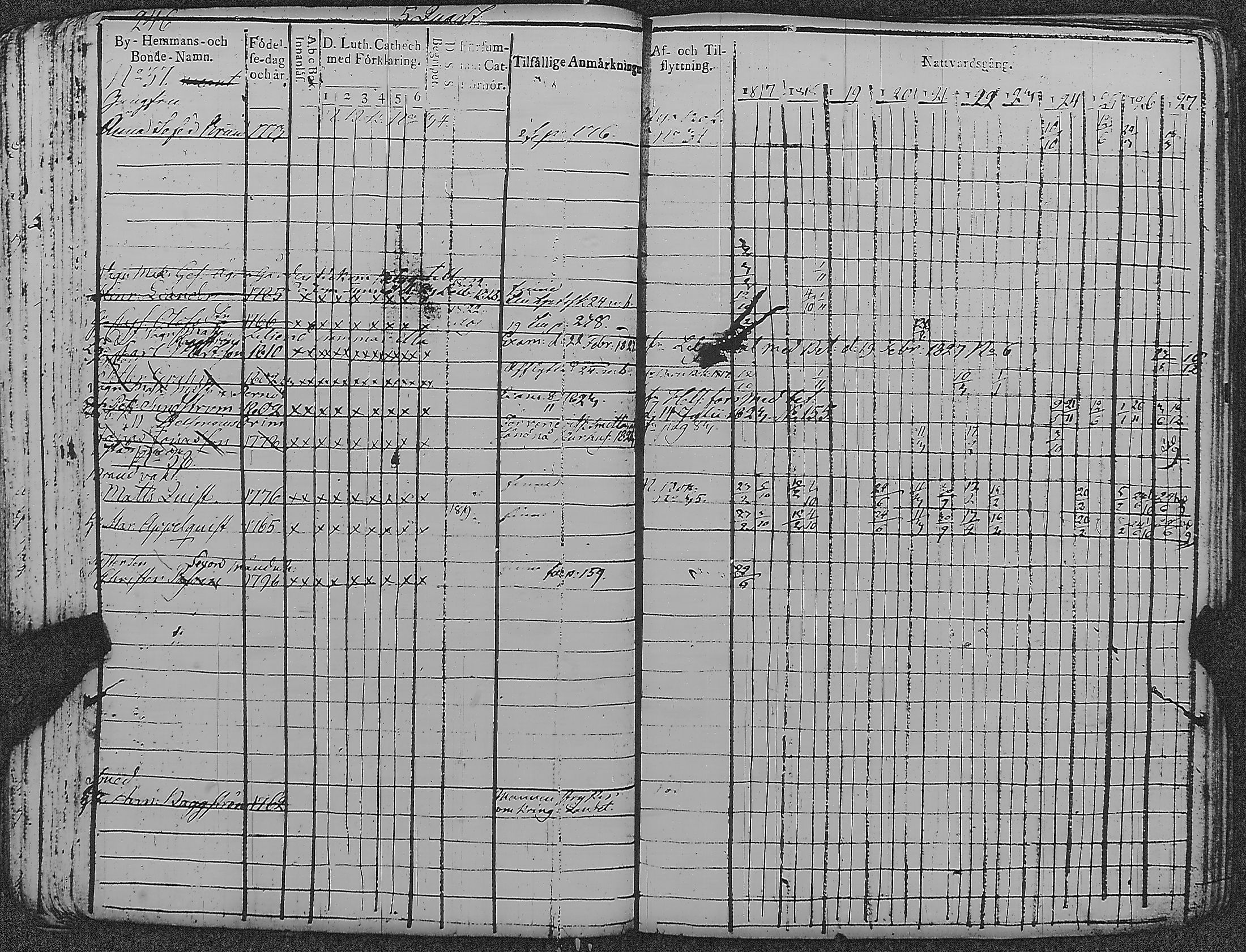 [ ../kirjat/Kirkonkirjat/loviisa/rippikirja_1817-1827_es360-361/kuvat/250.jpg ]