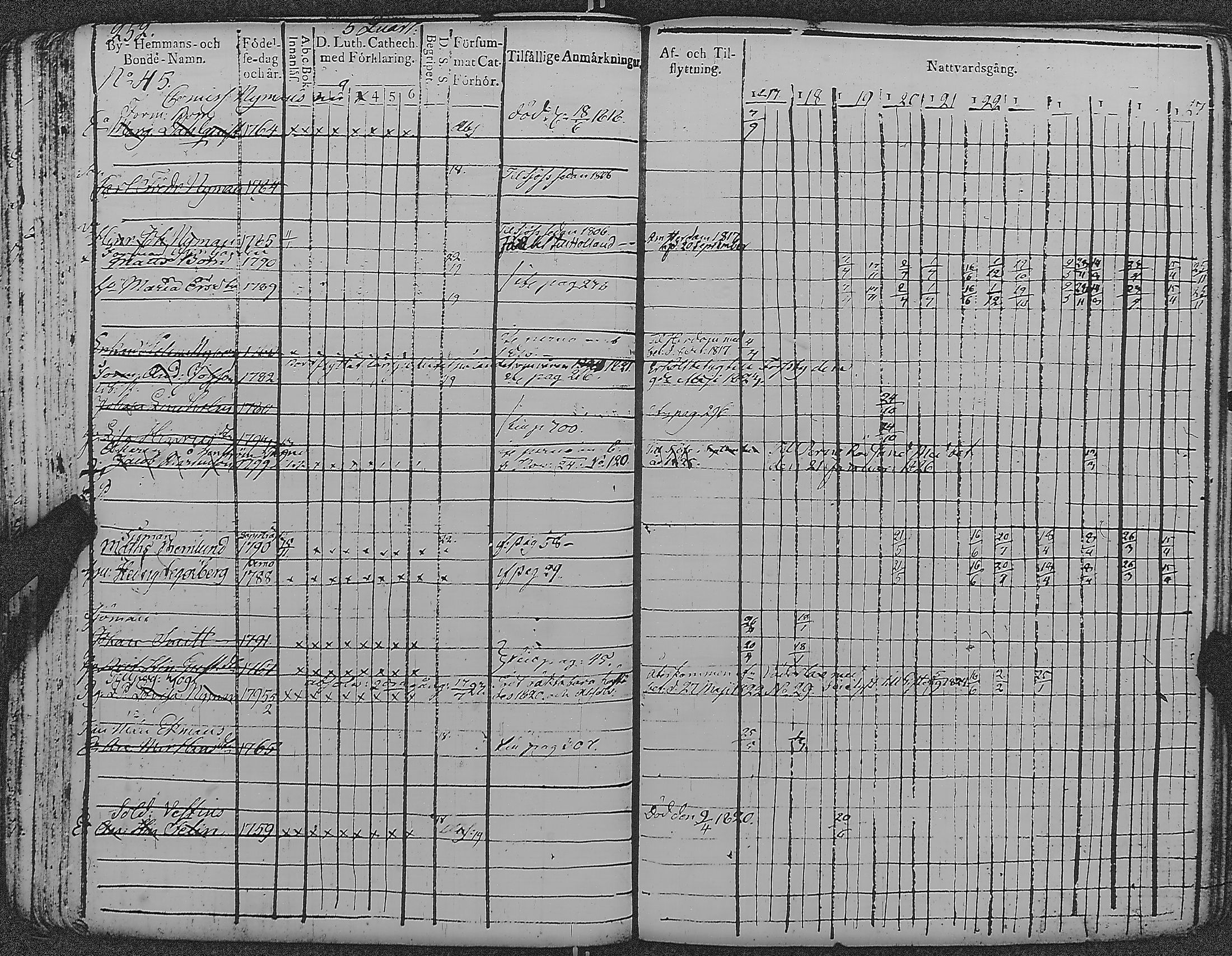 [ ../kirjat/Kirkonkirjat/loviisa/rippikirja_1817-1827_es360-361/kuvat/256.jpg ]
