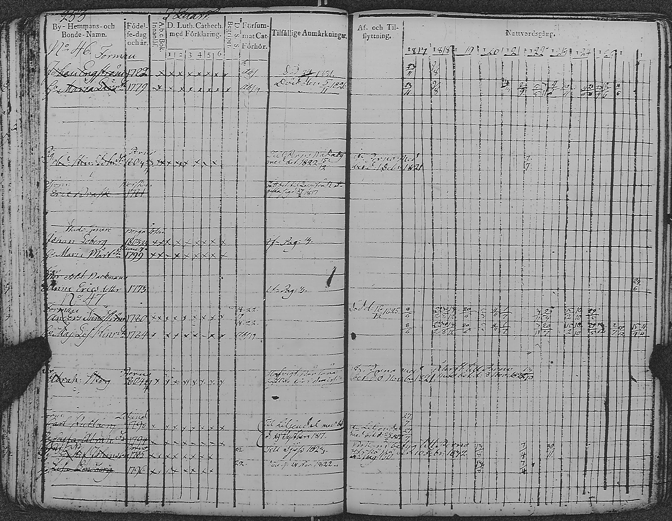 [ ../kirjat/Kirkonkirjat/loviisa/rippikirja_1817-1827_es360-361/kuvat/257.jpg ]
