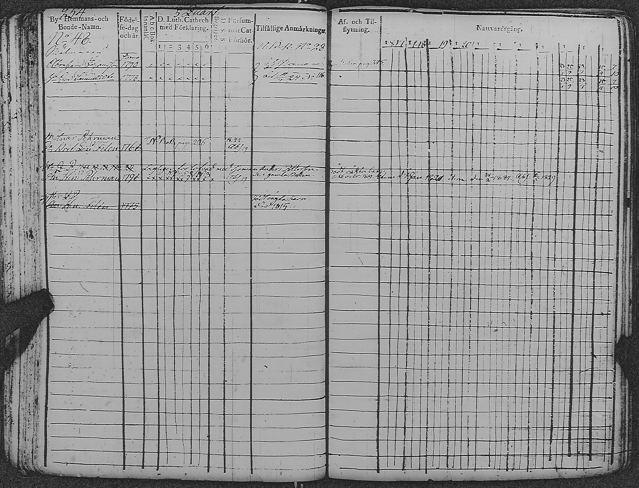 [ ../kirjat/Kirkonkirjat/loviisa/rippikirja_1817-1827_es360-361/kuvat/258.jpg ]