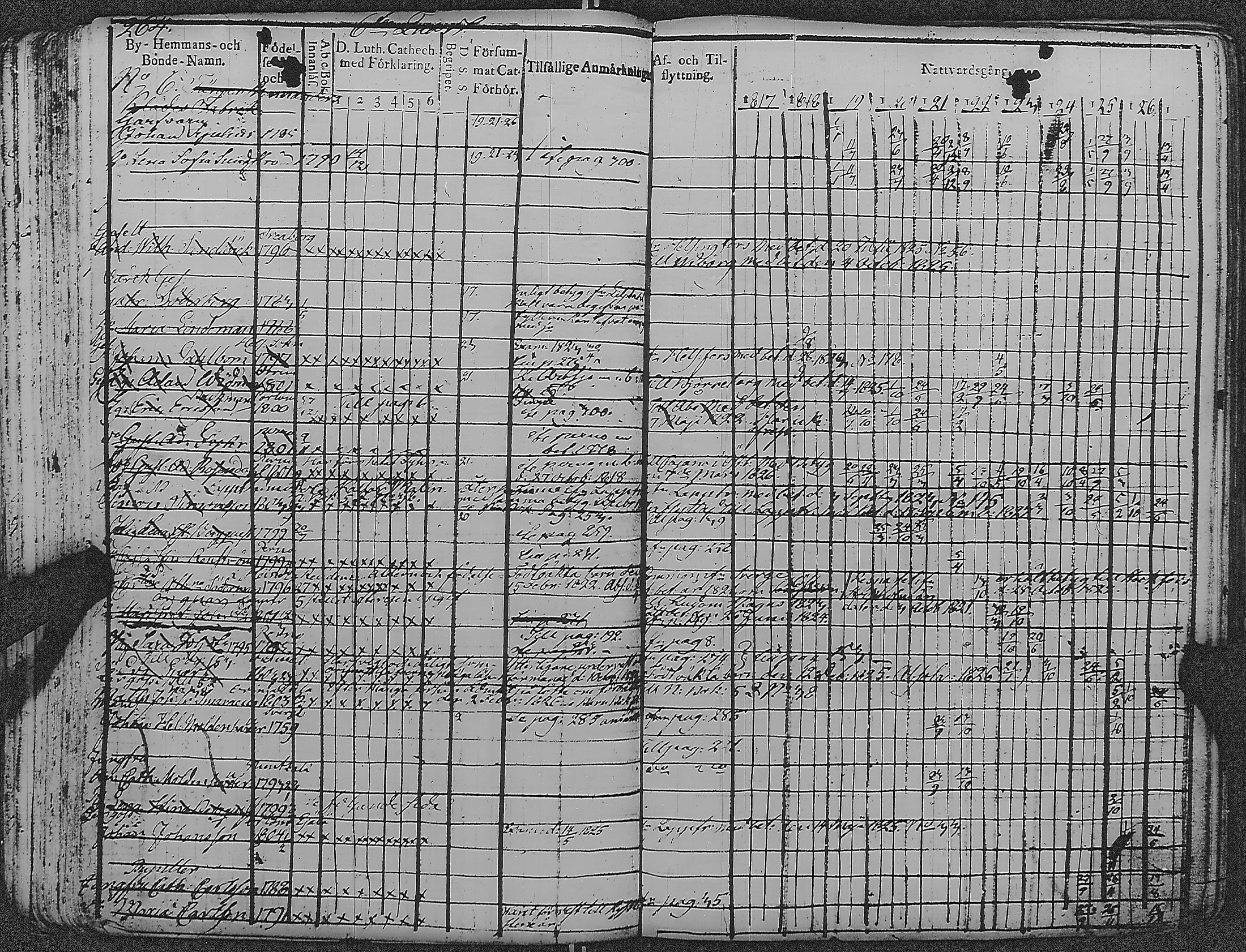 [ ../kirjat/Kirkonkirjat/loviisa/rippikirja_1817-1827_es360-361/kuvat/268.jpg ]