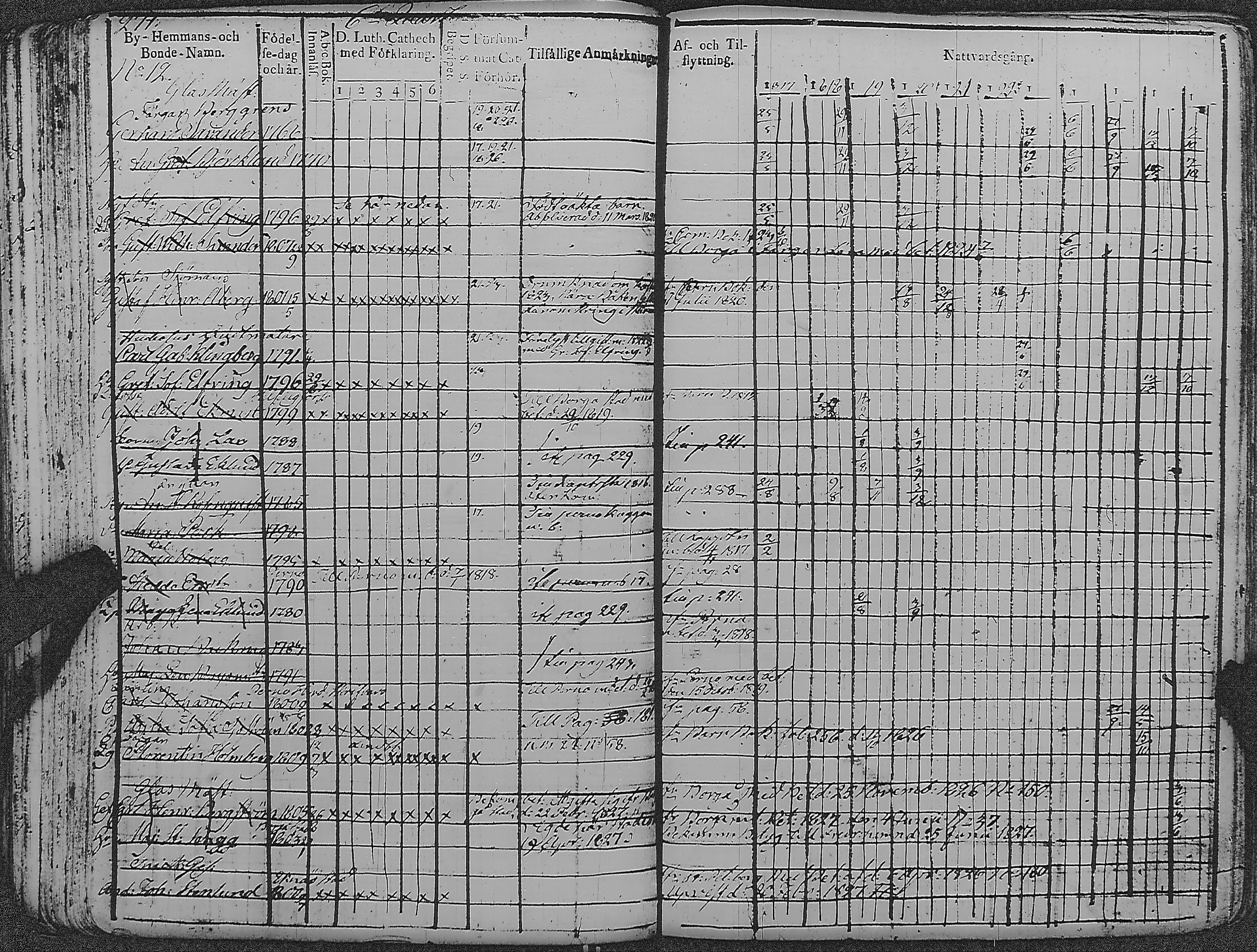 [ ../kirjat/Kirkonkirjat/loviisa/rippikirja_1817-1827_es360-361/kuvat/275.jpg ]