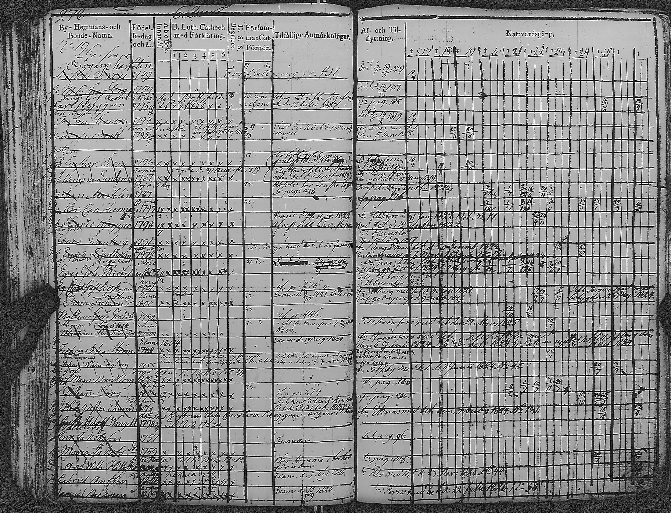 [ ../kirjat/Kirkonkirjat/loviisa/rippikirja_1817-1827_es360-361/kuvat/282.jpg ]