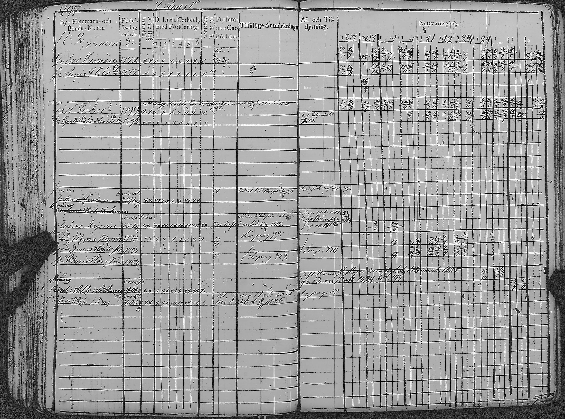 [ ../kirjat/Kirkonkirjat/loviisa/rippikirja_1817-1827_es360-361/kuvat/302.jpg ]